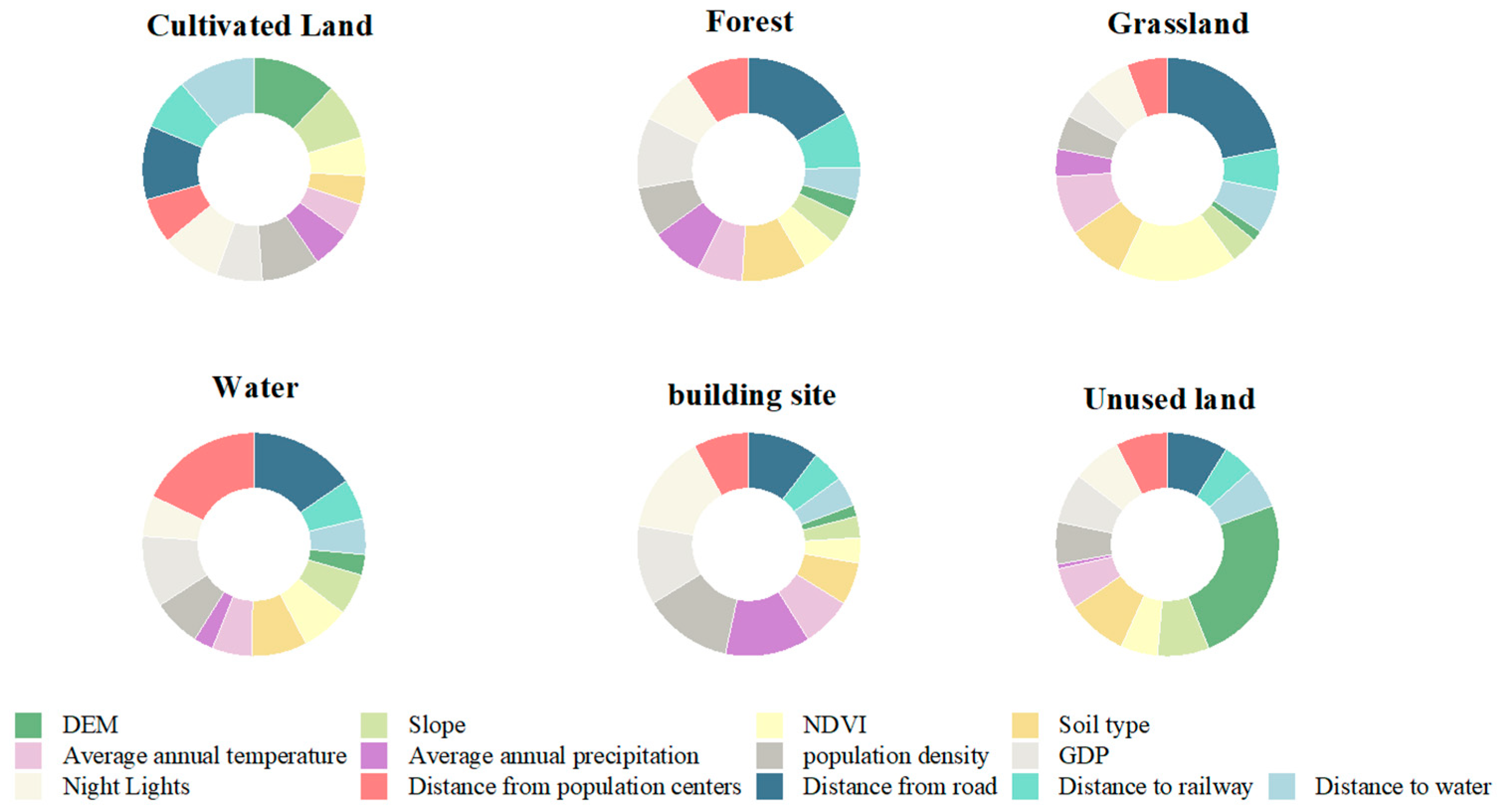 Sustainability 17 01273 g005