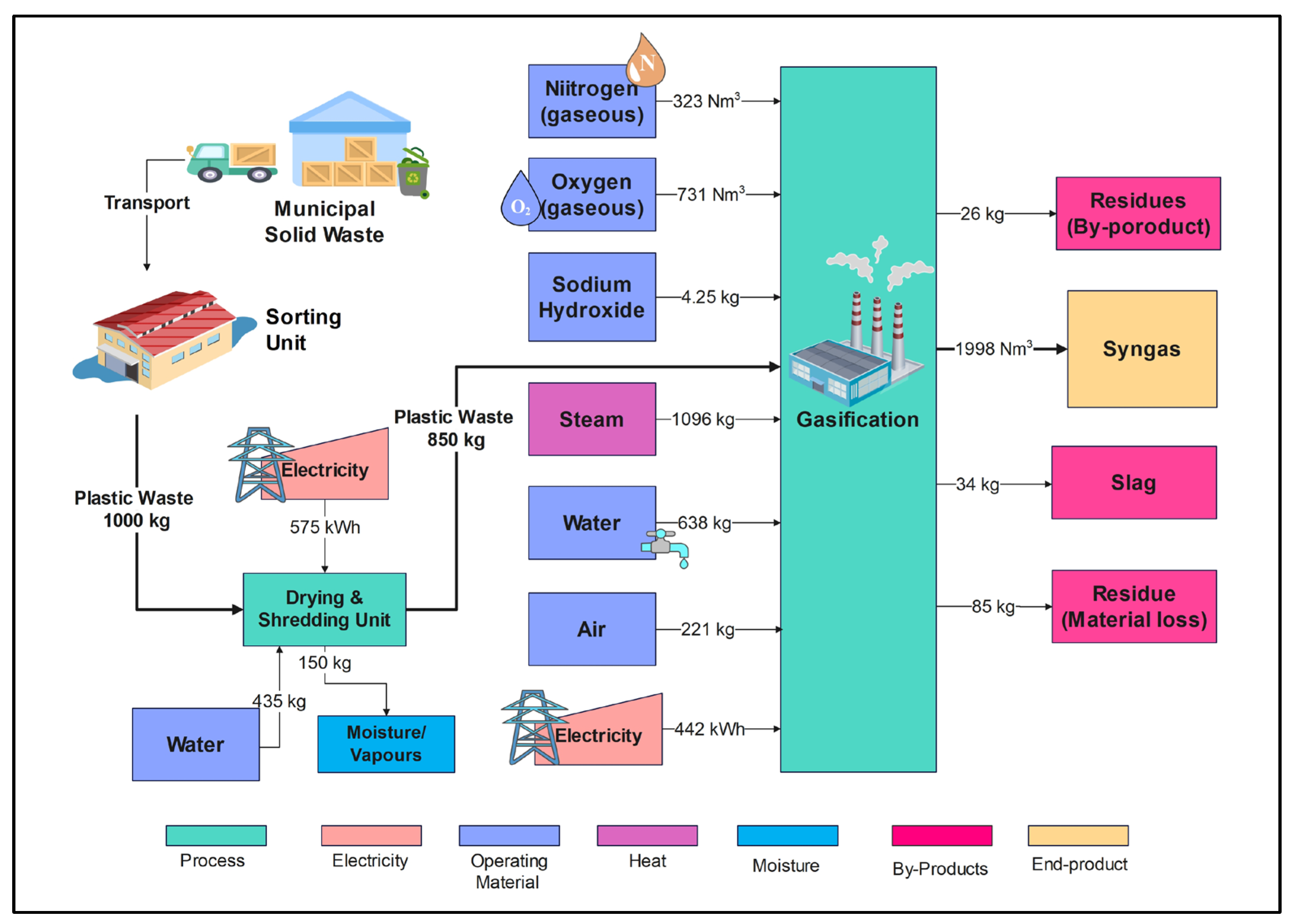 Sustainability 17 01277 g002