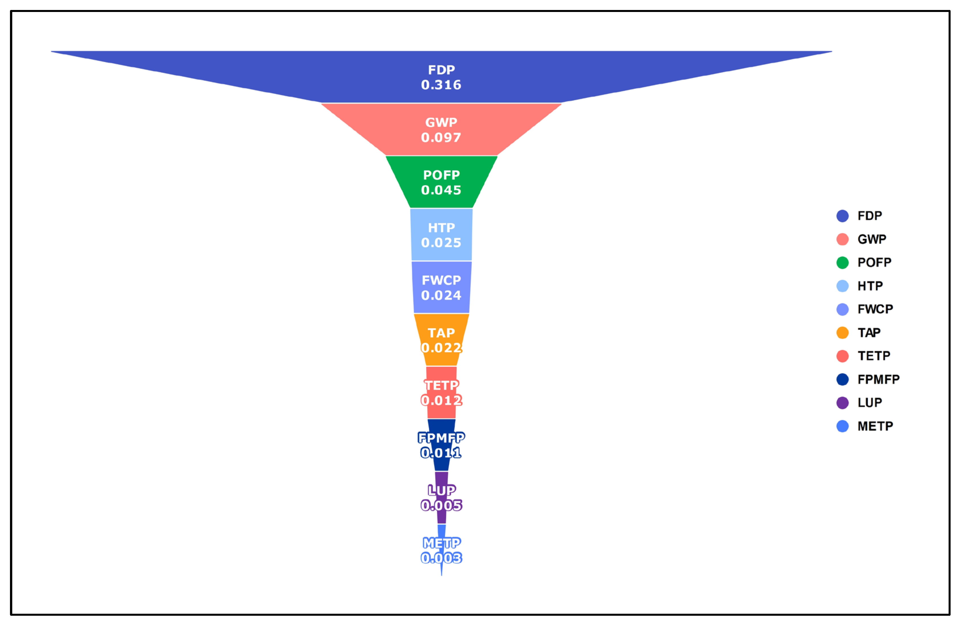 Sustainability 17 01277 g003