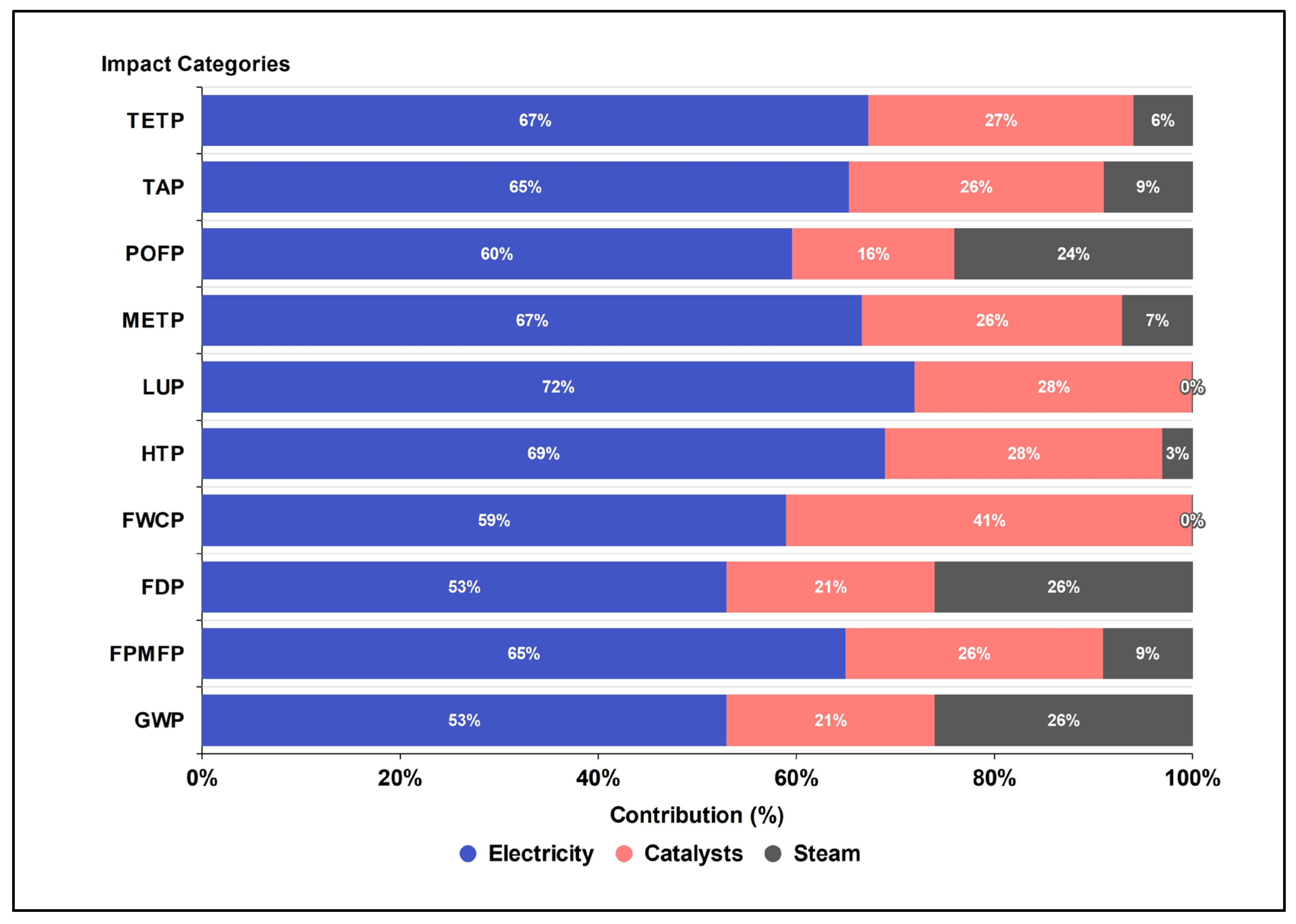 Sustainability 17 01277 g004