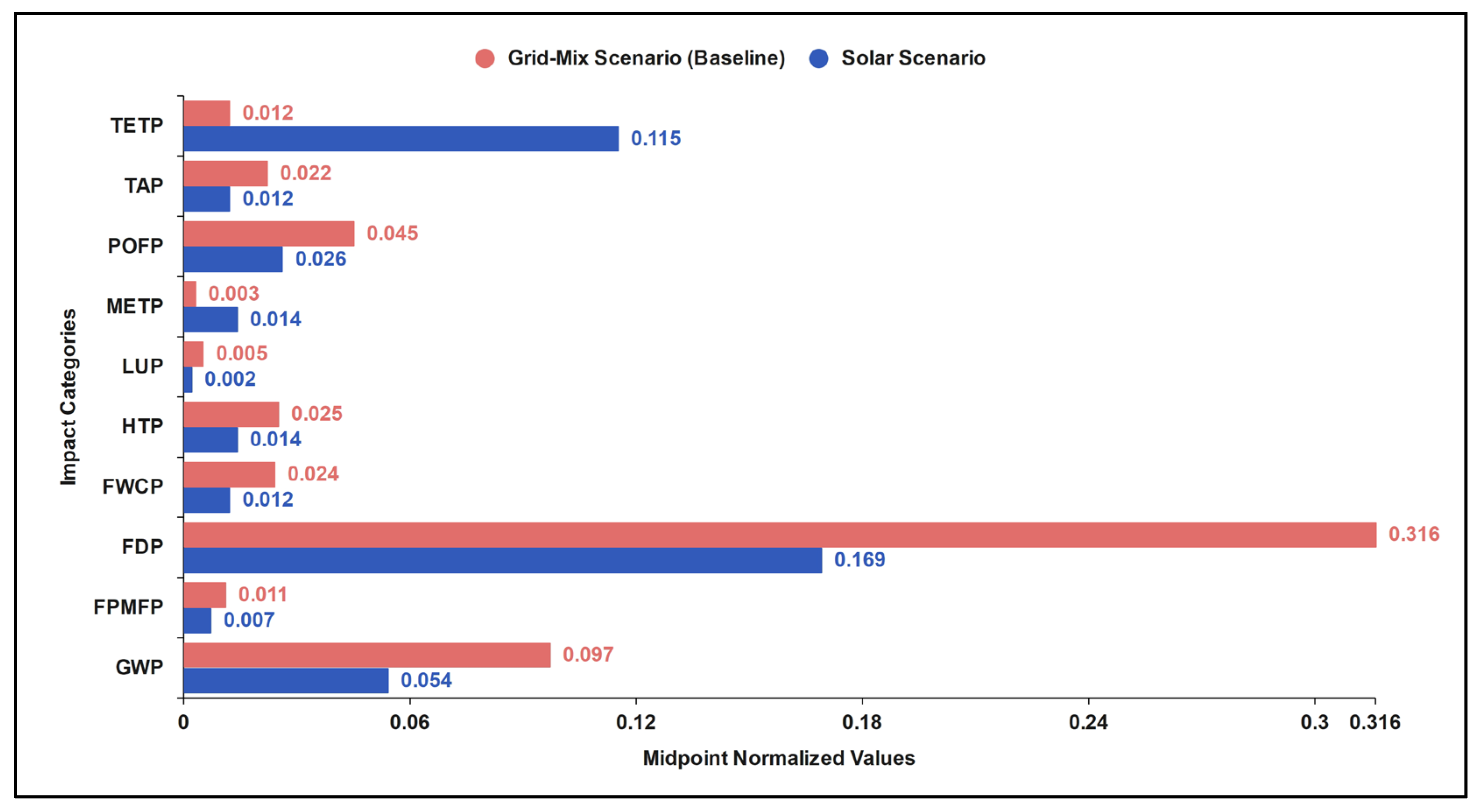 Sustainability 17 01277 g006
