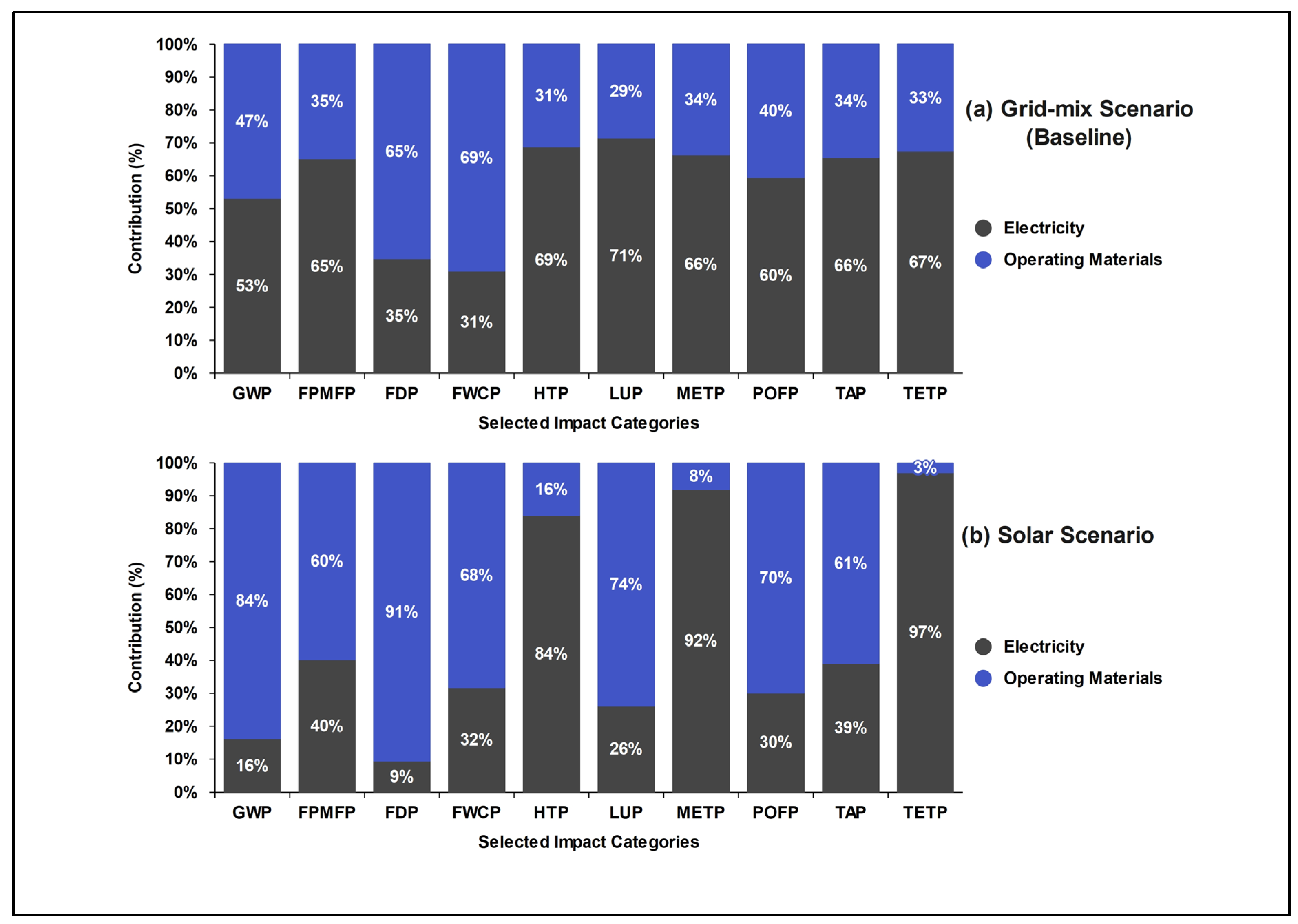 Sustainability 17 01277 g007