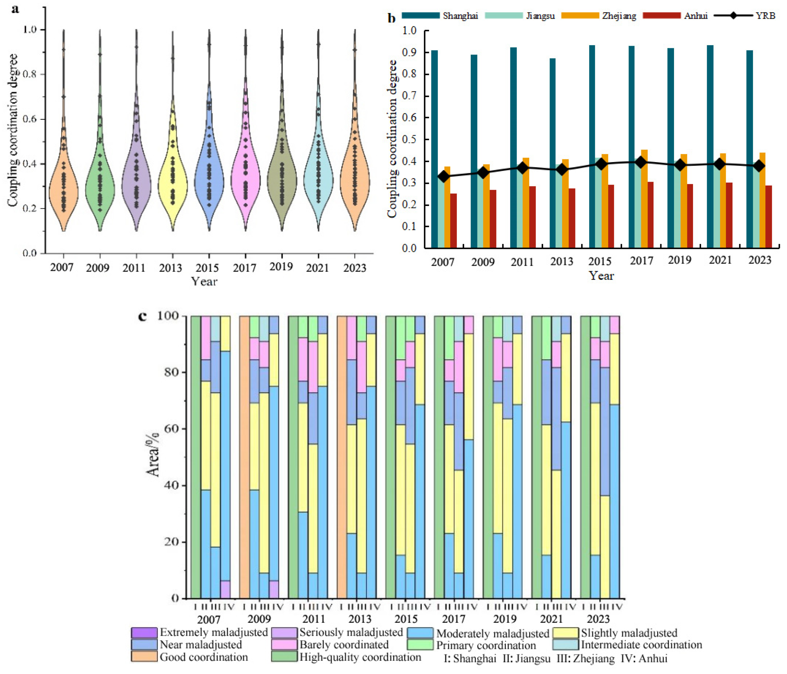 Sustainability 17 01278 g003