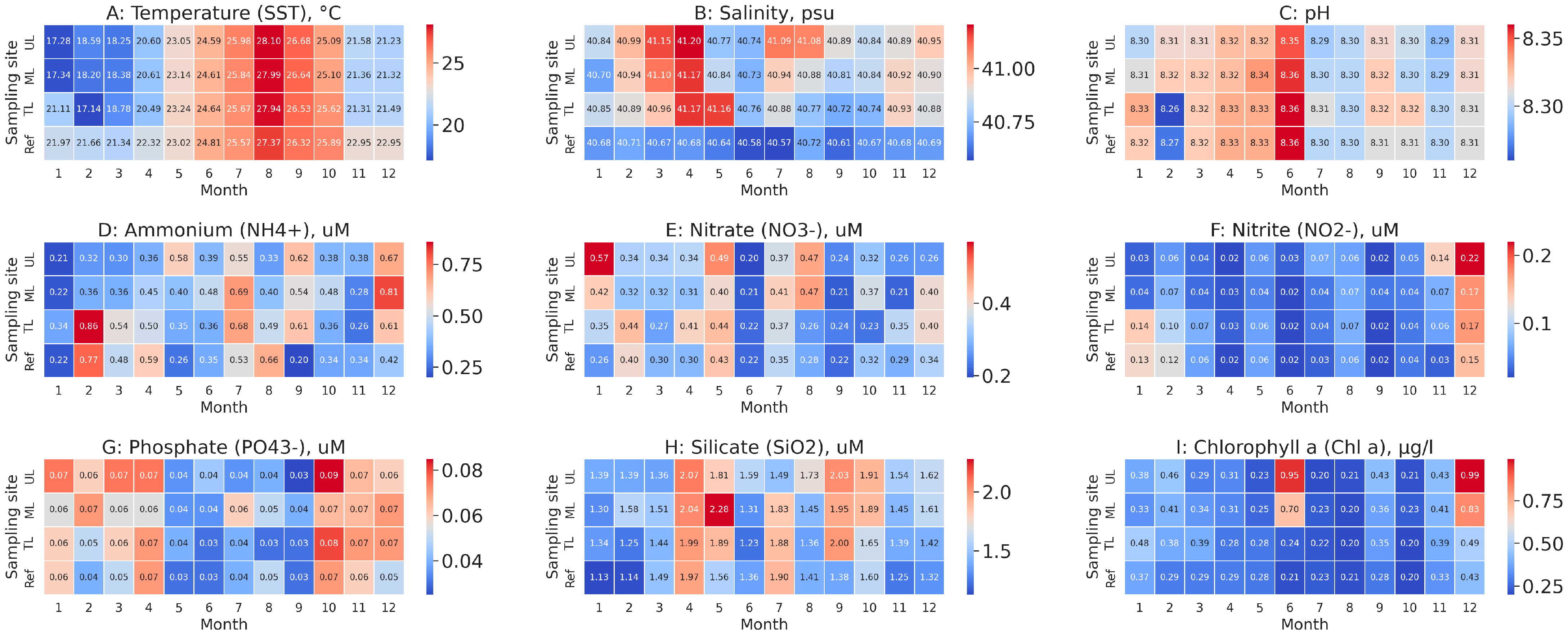 Sustainability 17 01279 g003