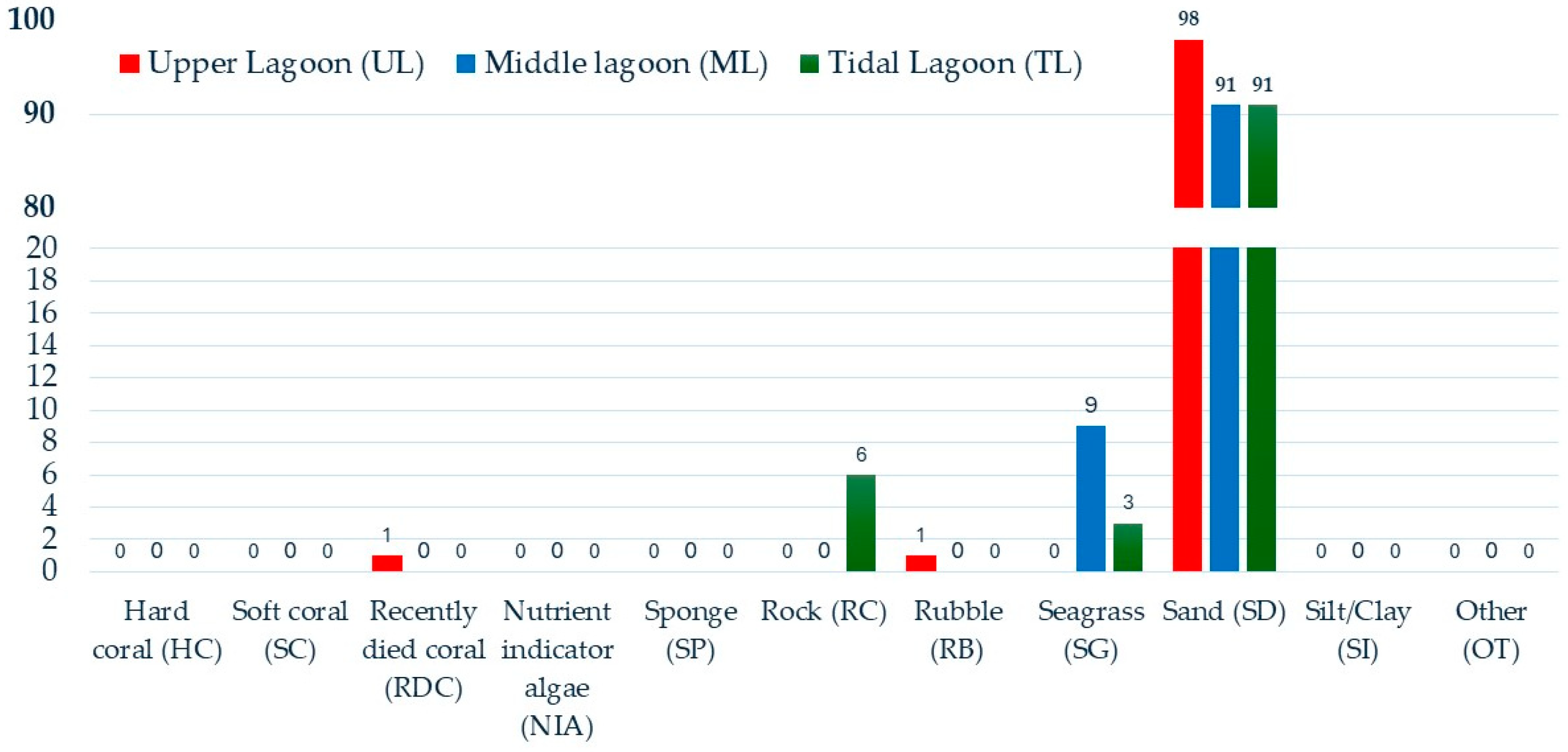 Sustainability 17 01279 g006
