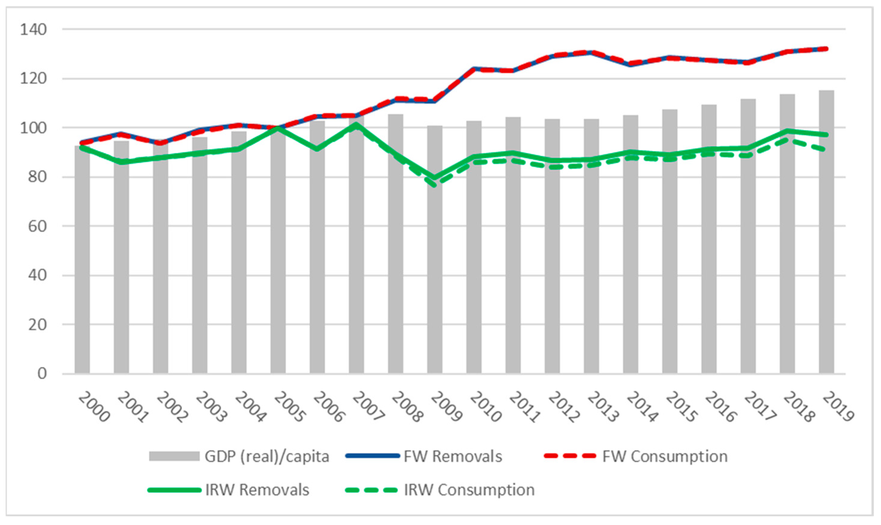 Sustainability 17 01291 g001
