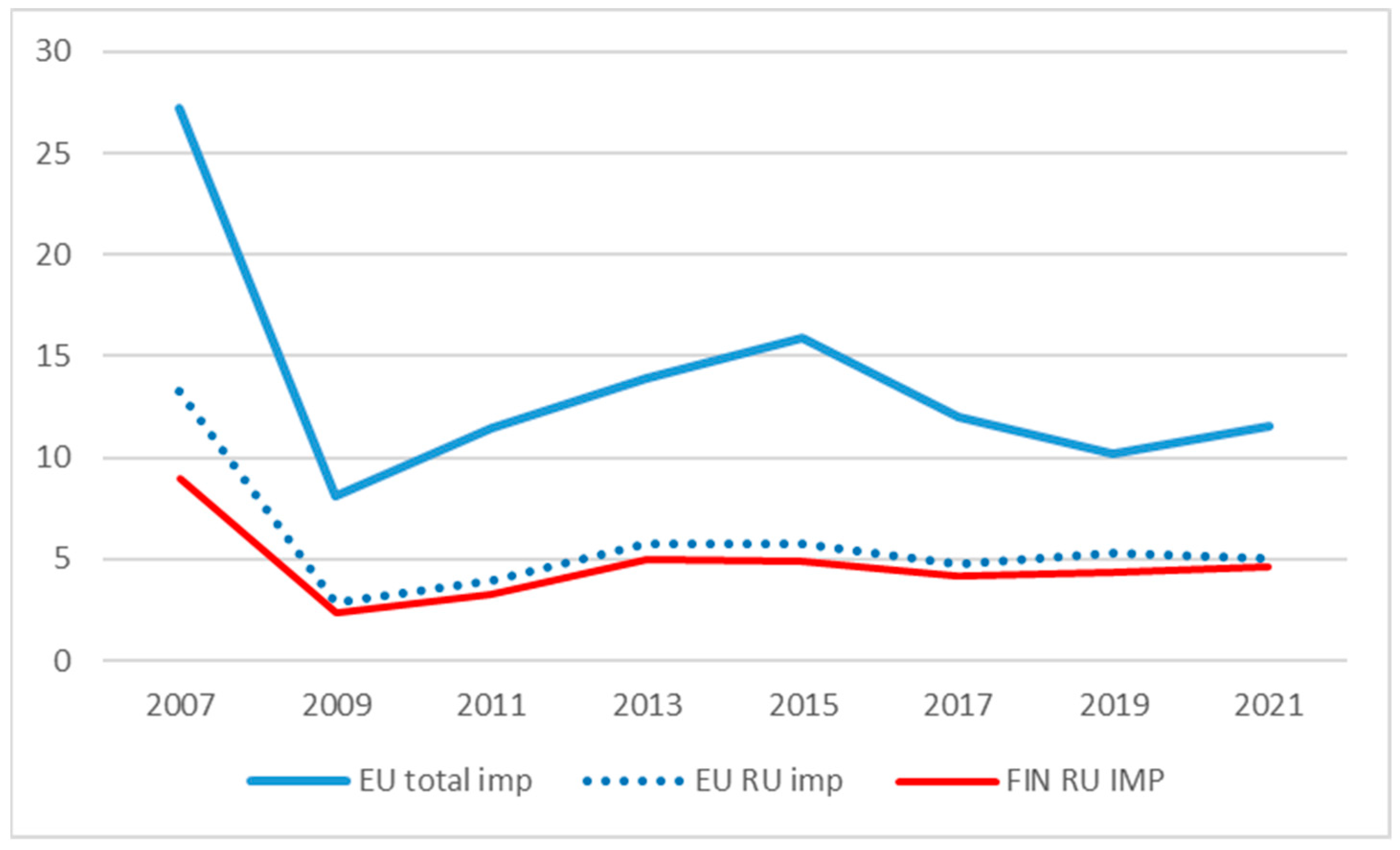 Sustainability 17 01291 g002