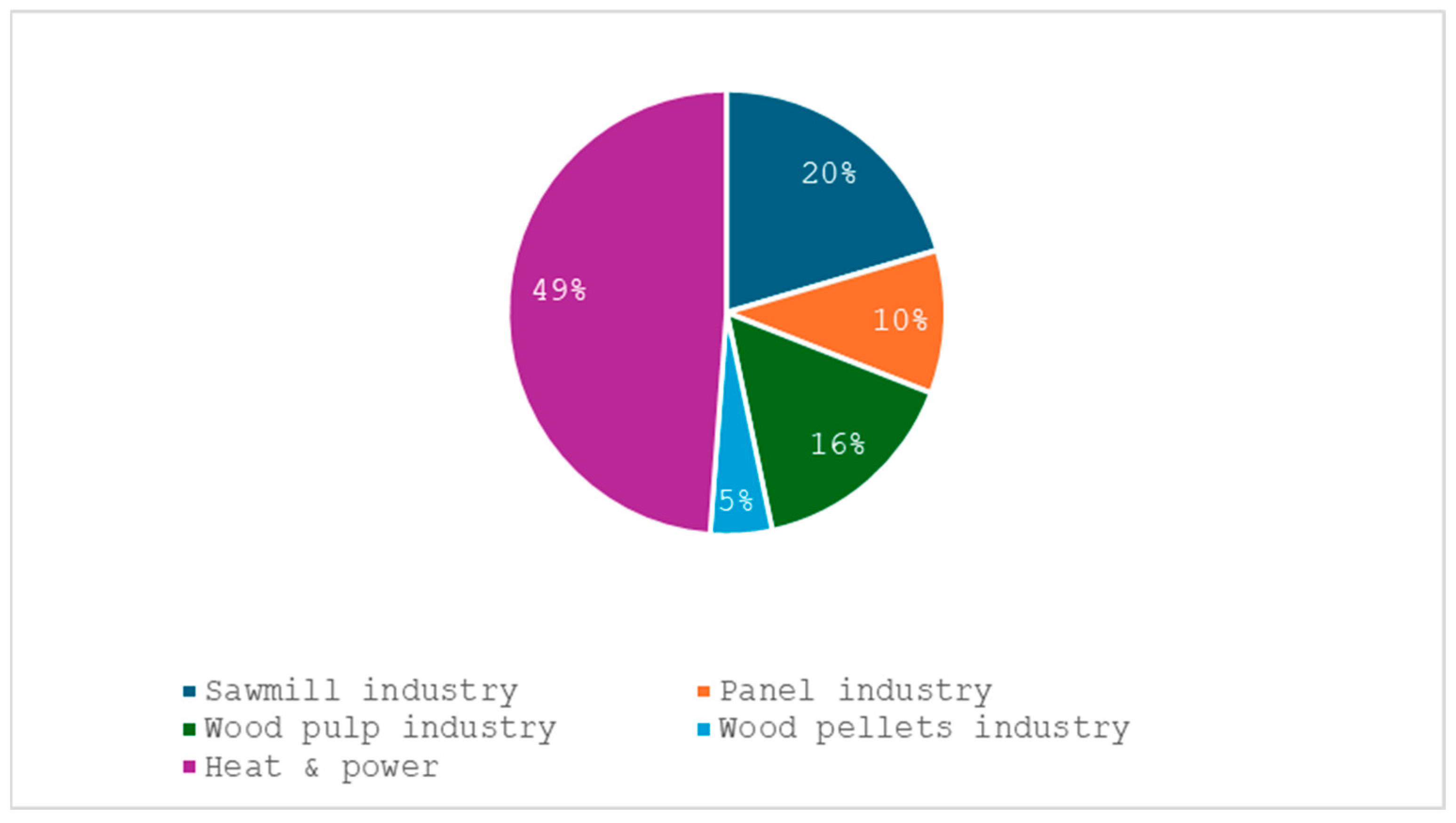Sustainability 17 01291 g004