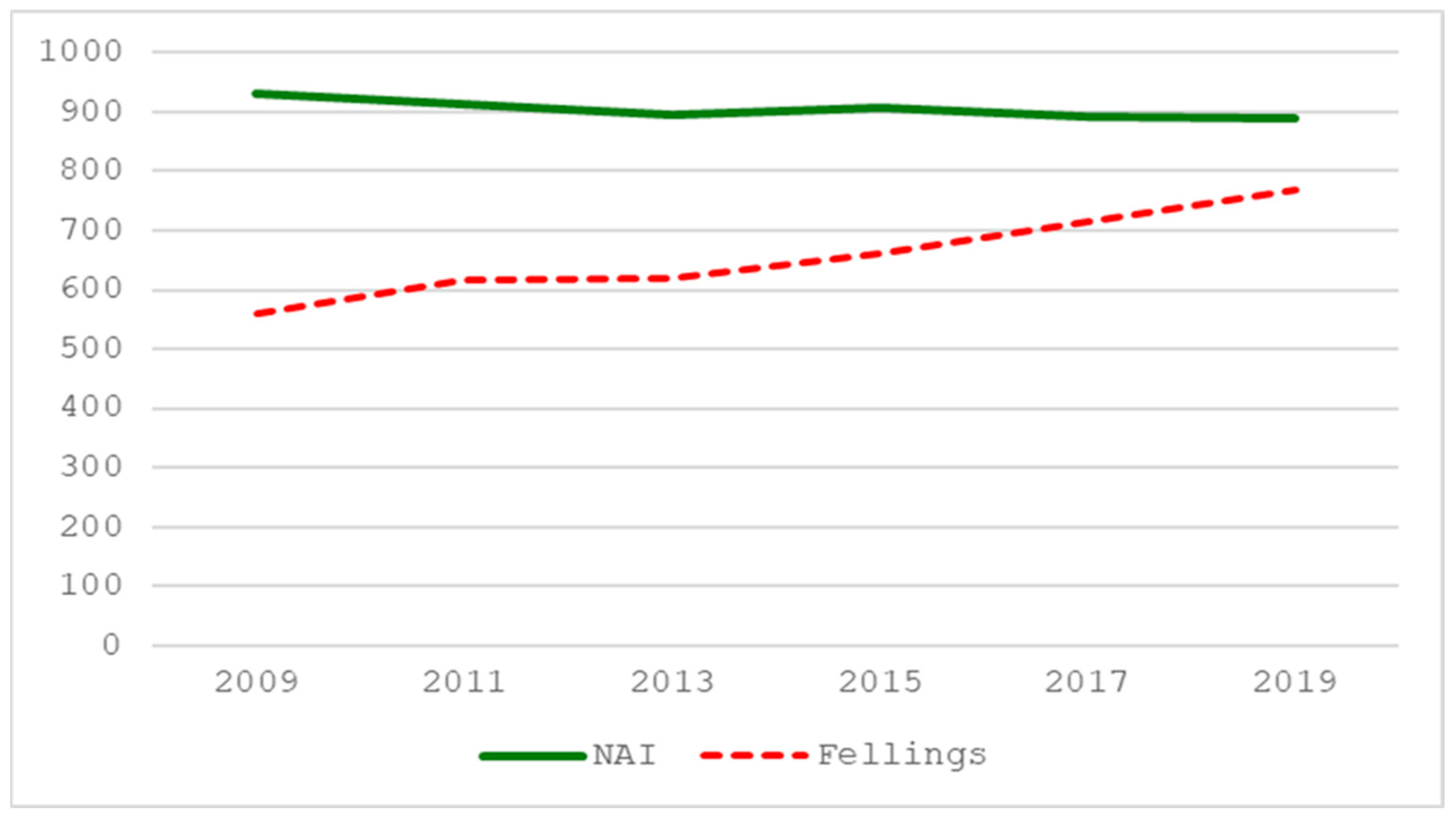 Sustainability 17 01291 g005