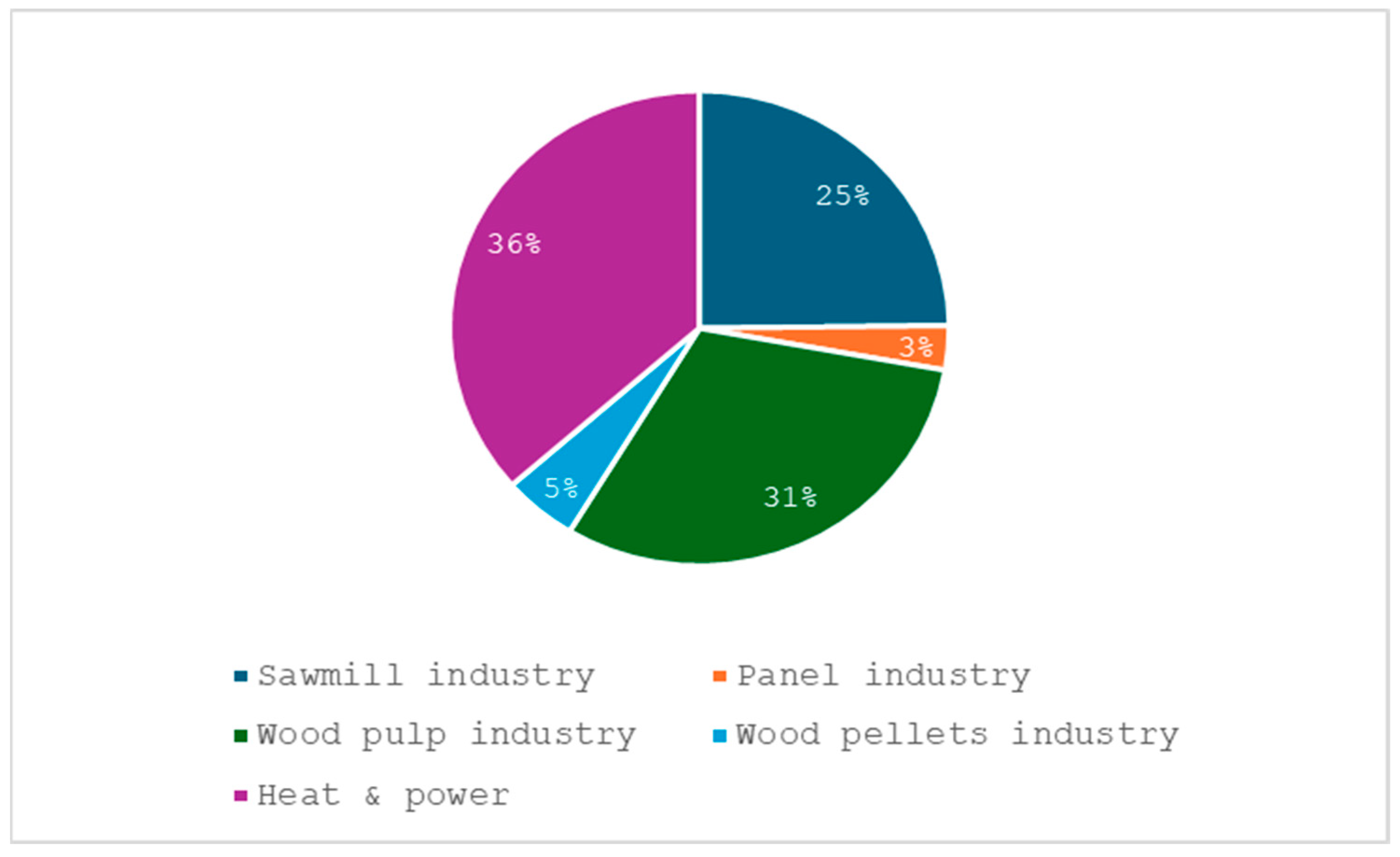 Sustainability 17 01291 g006