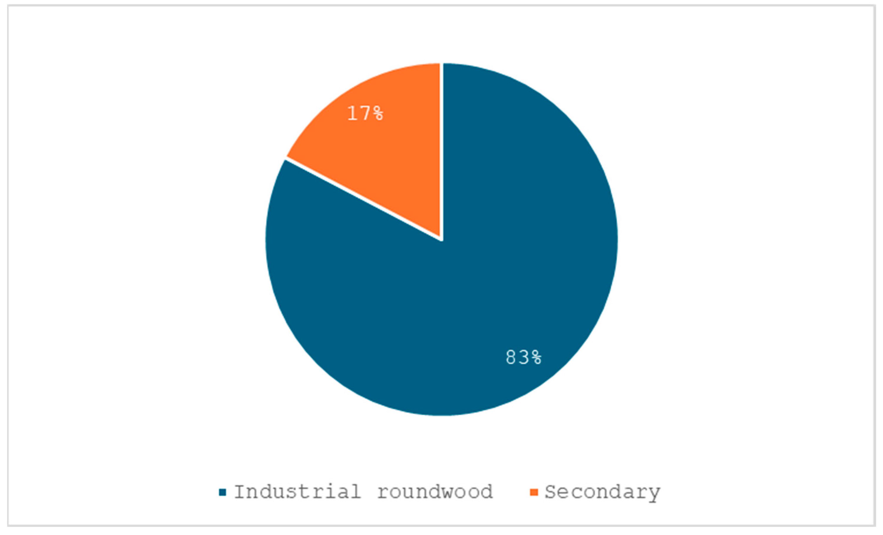 Sustainability 17 01291 g007