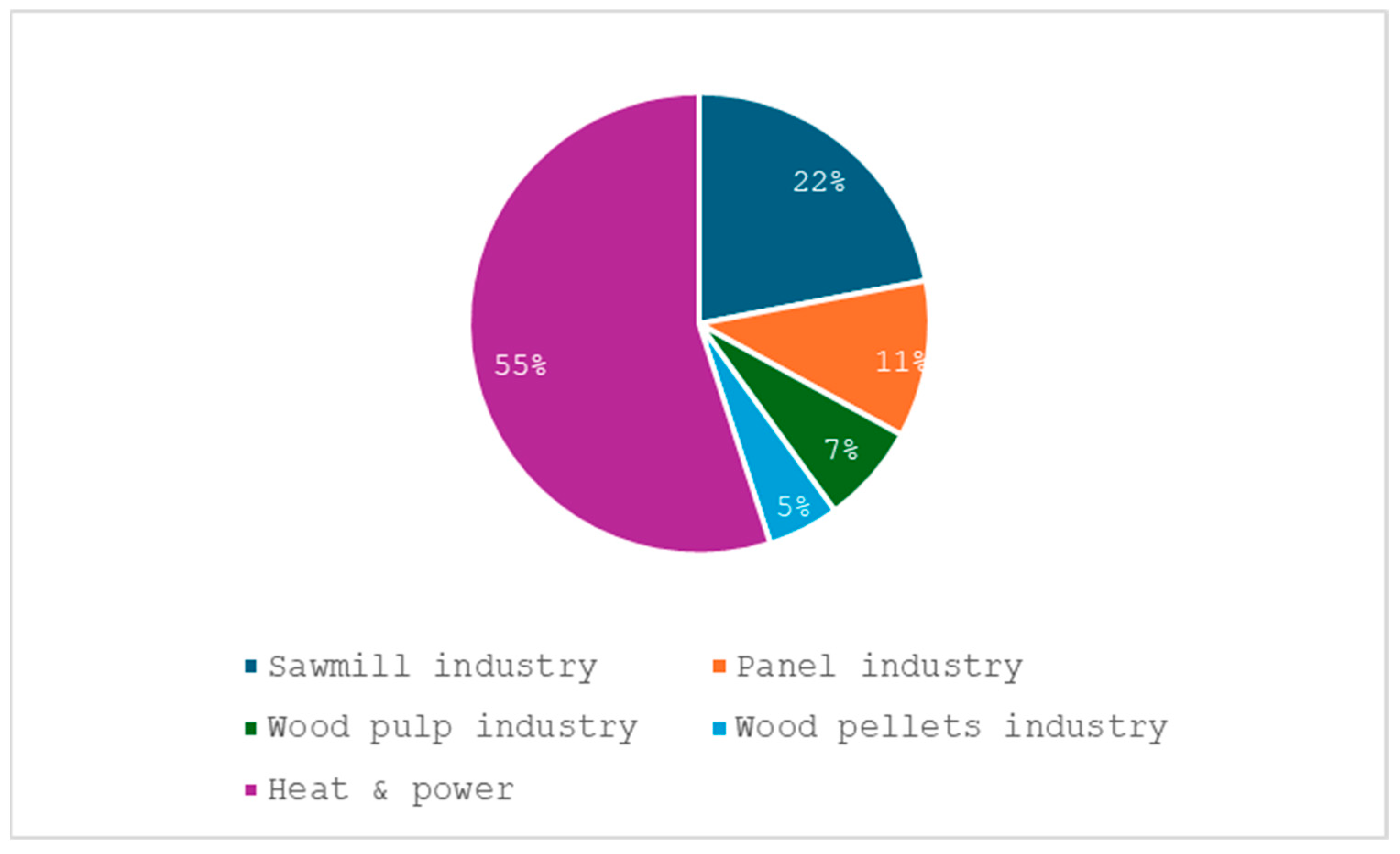 Sustainability 17 01291 g009