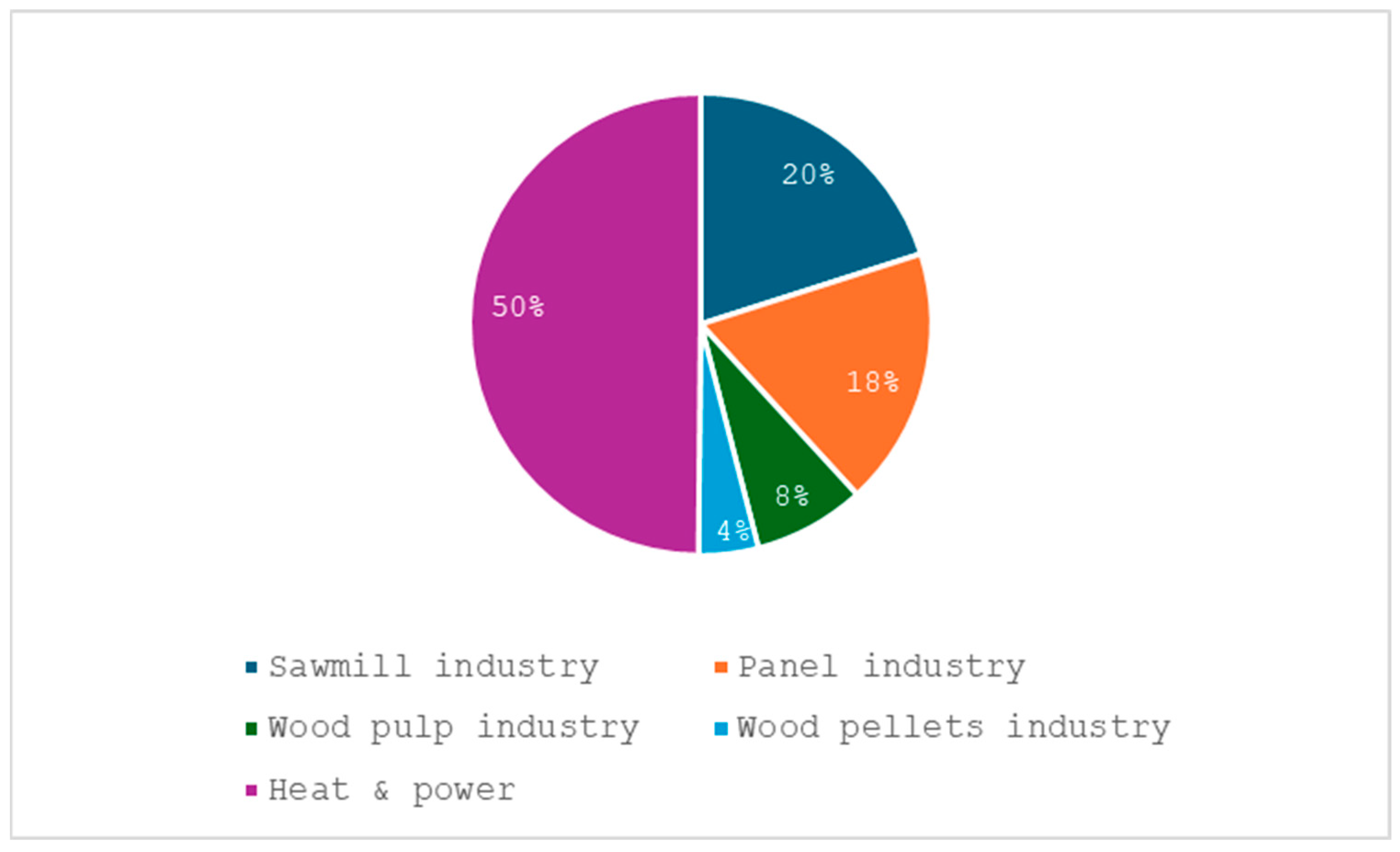 Sustainability 17 01291 g012