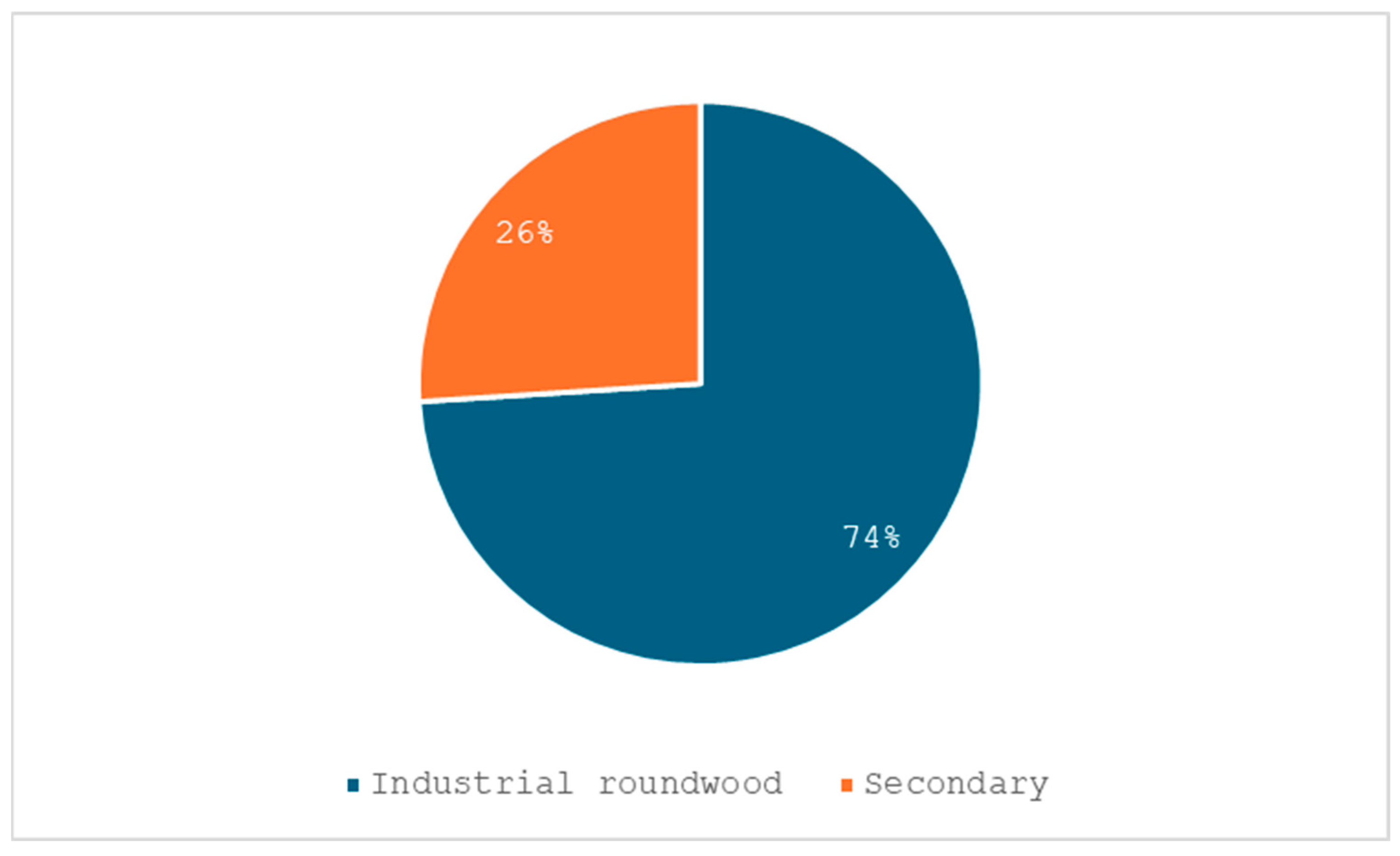 Sustainability 17 01291 g013