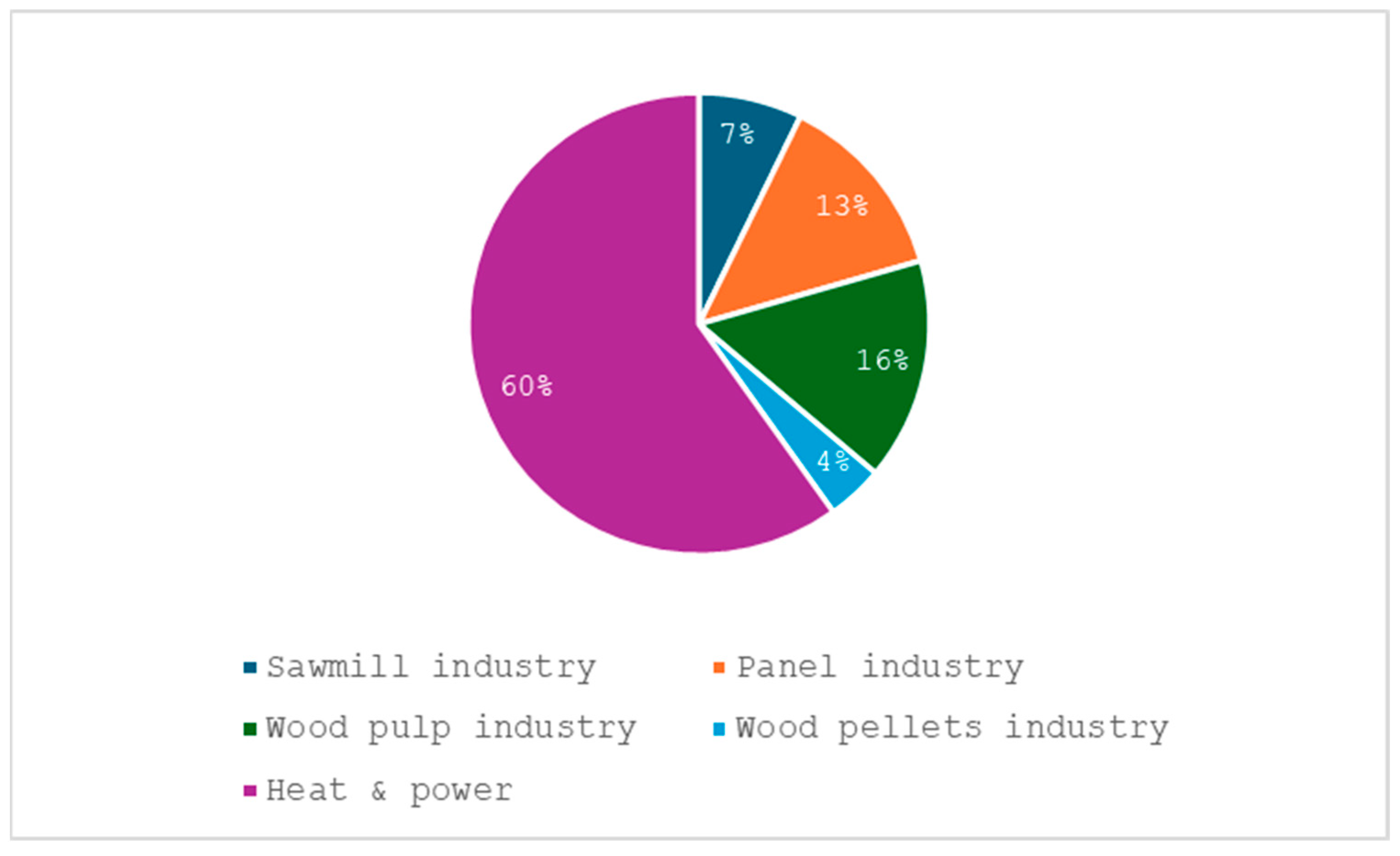 Sustainability 17 01291 g015