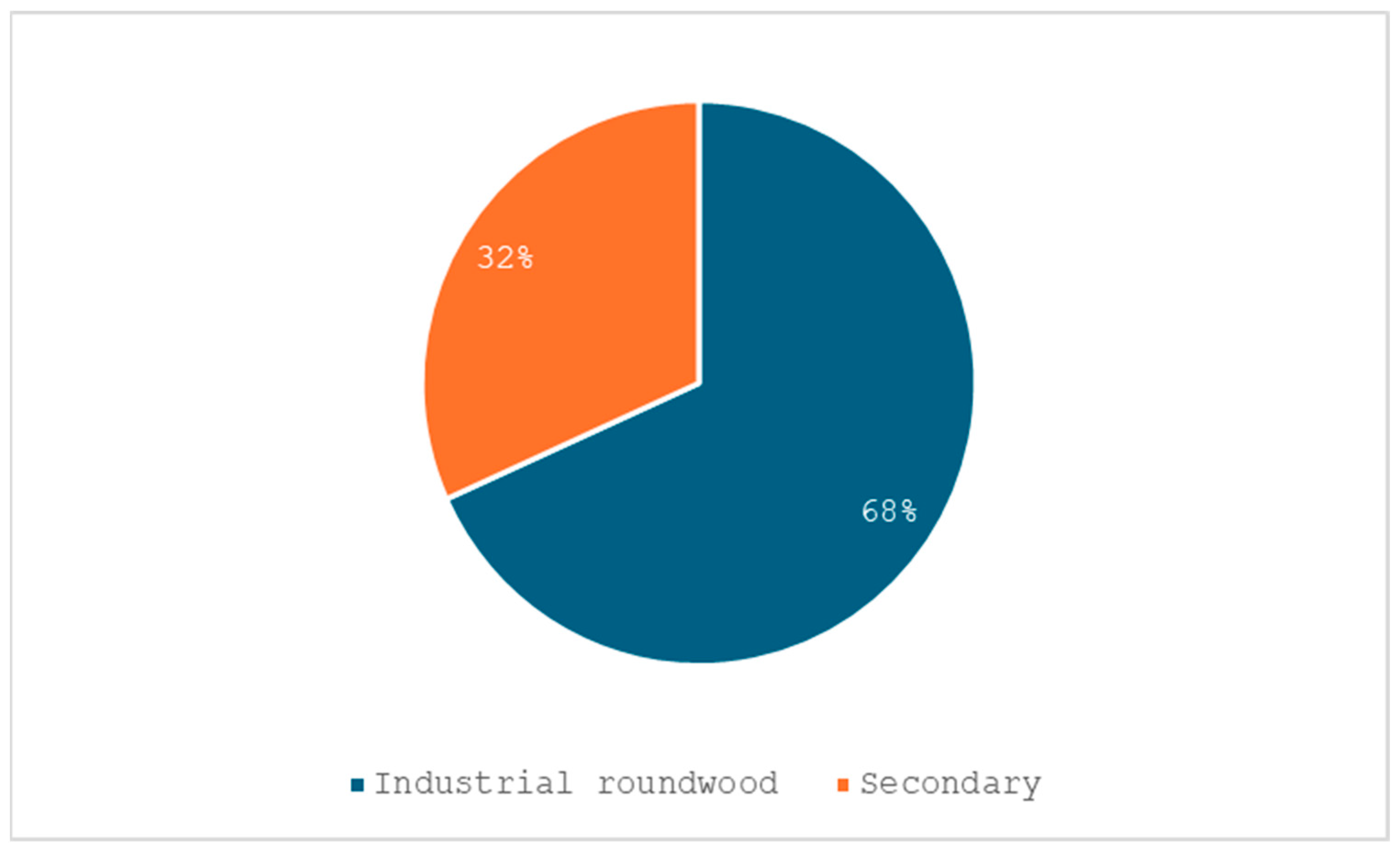 Sustainability 17 01291 g016