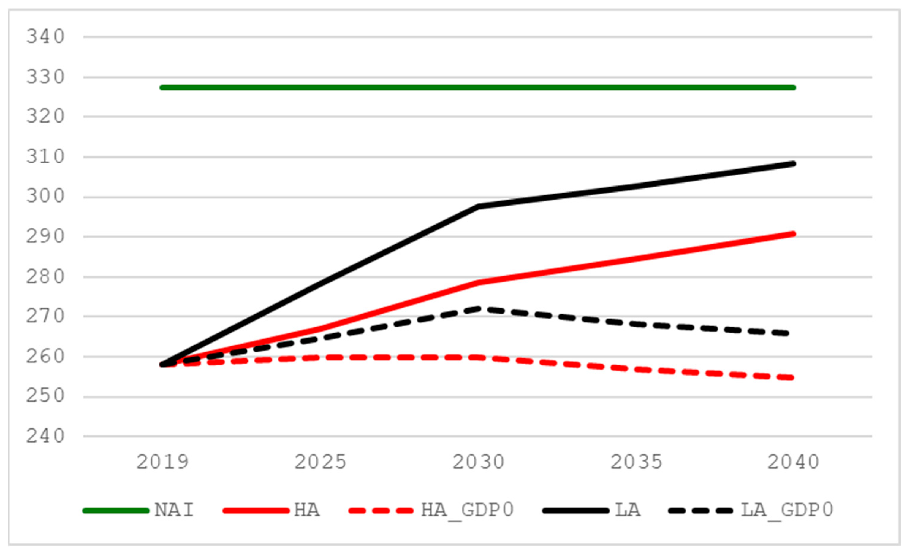 Sustainability 17 01291 g019