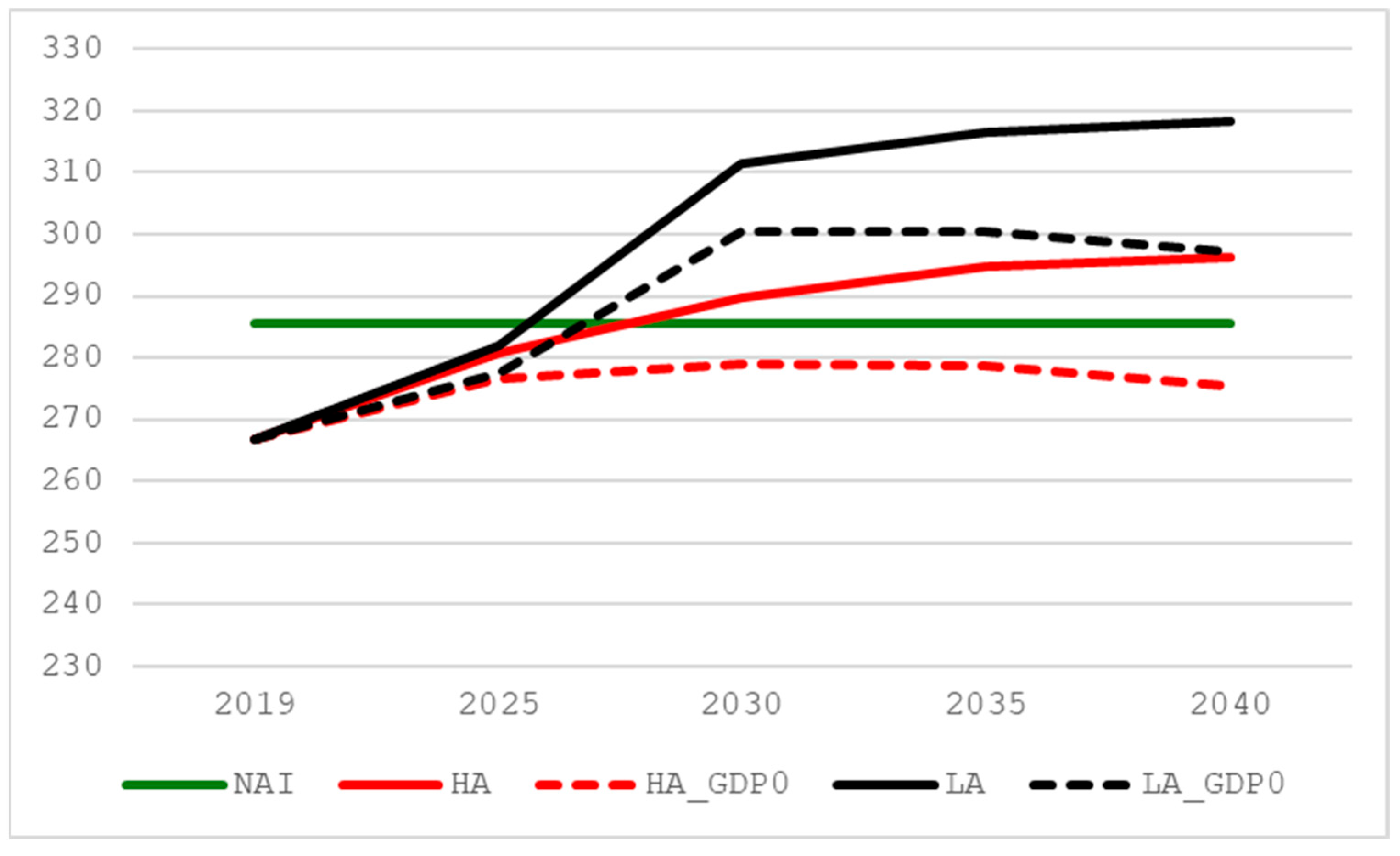 Sustainability 17 01291 g020