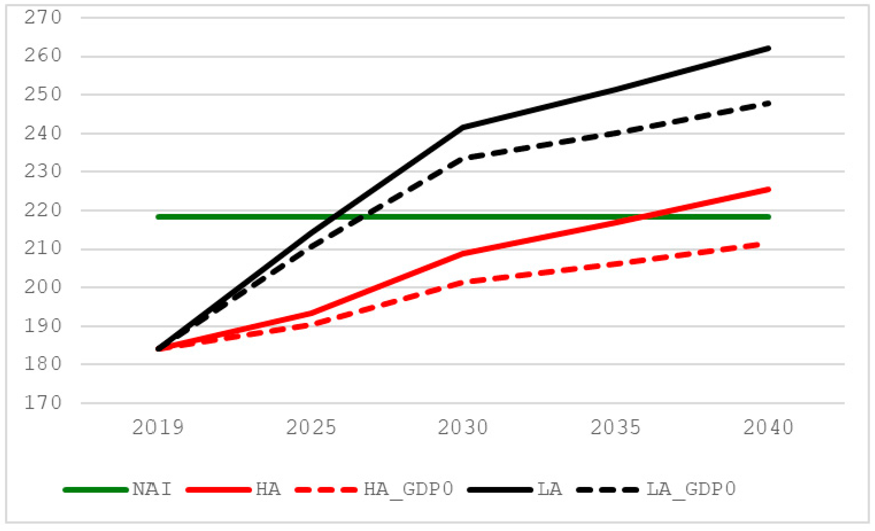 Sustainability 17 01291 g021
