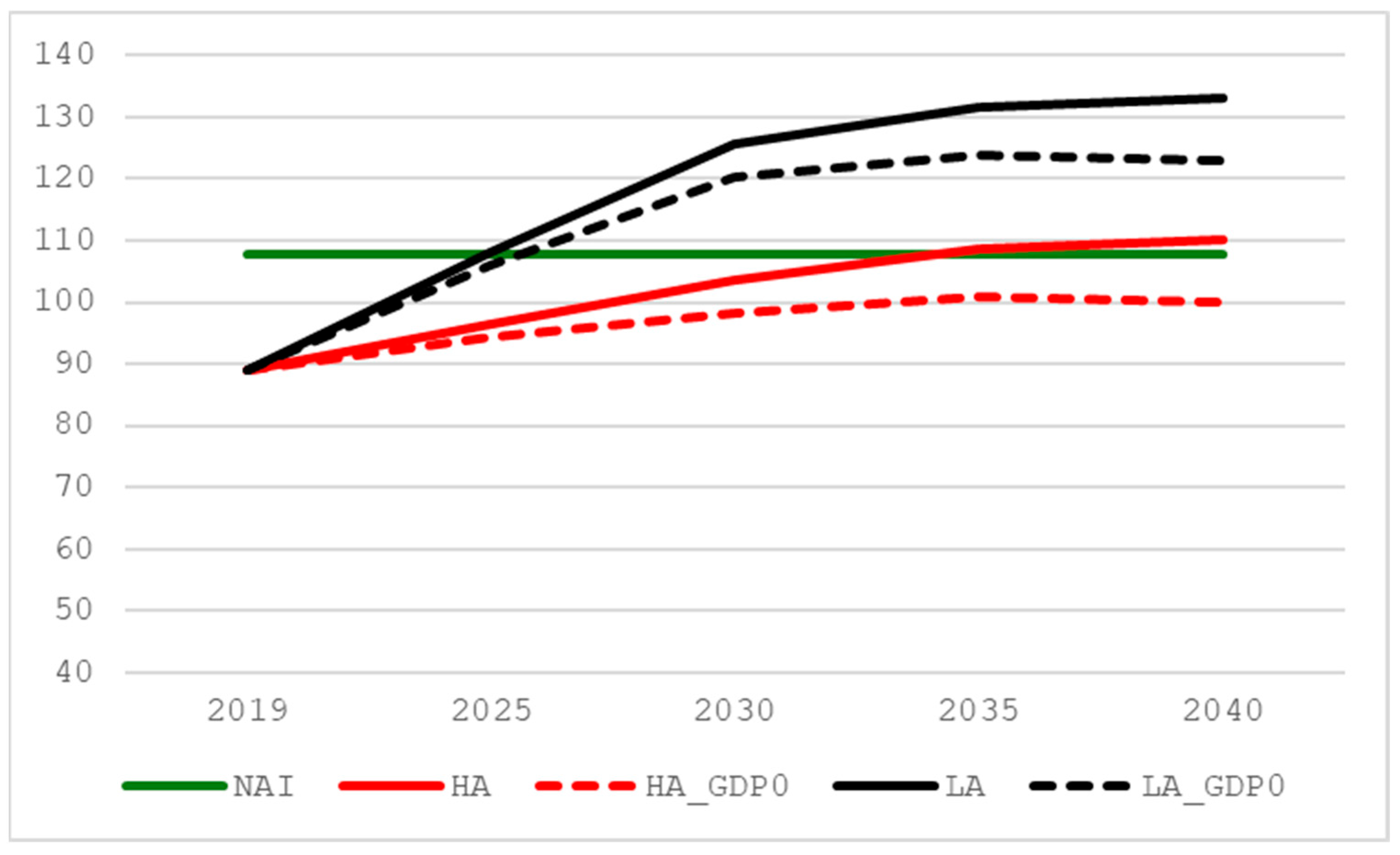 Sustainability 17 01291 g022