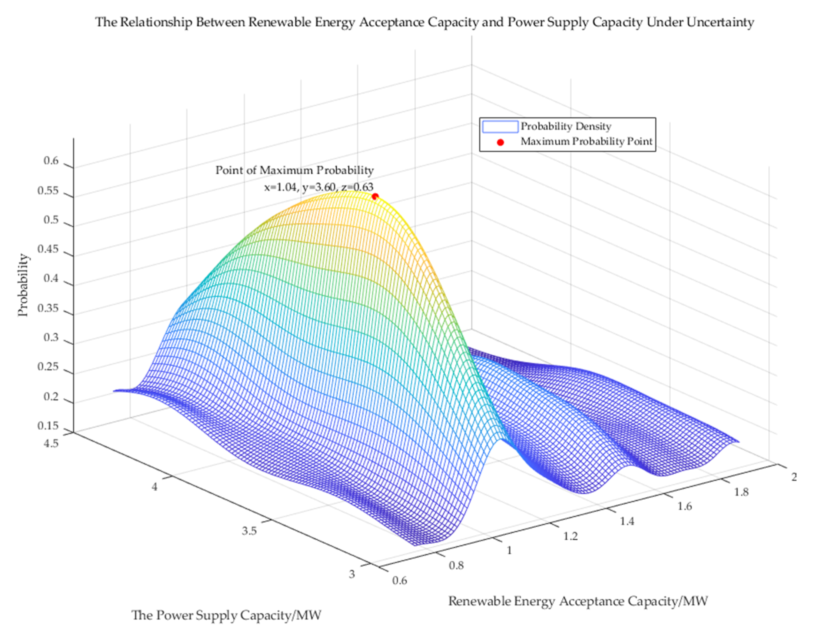 Sustainability 17 01292 g006