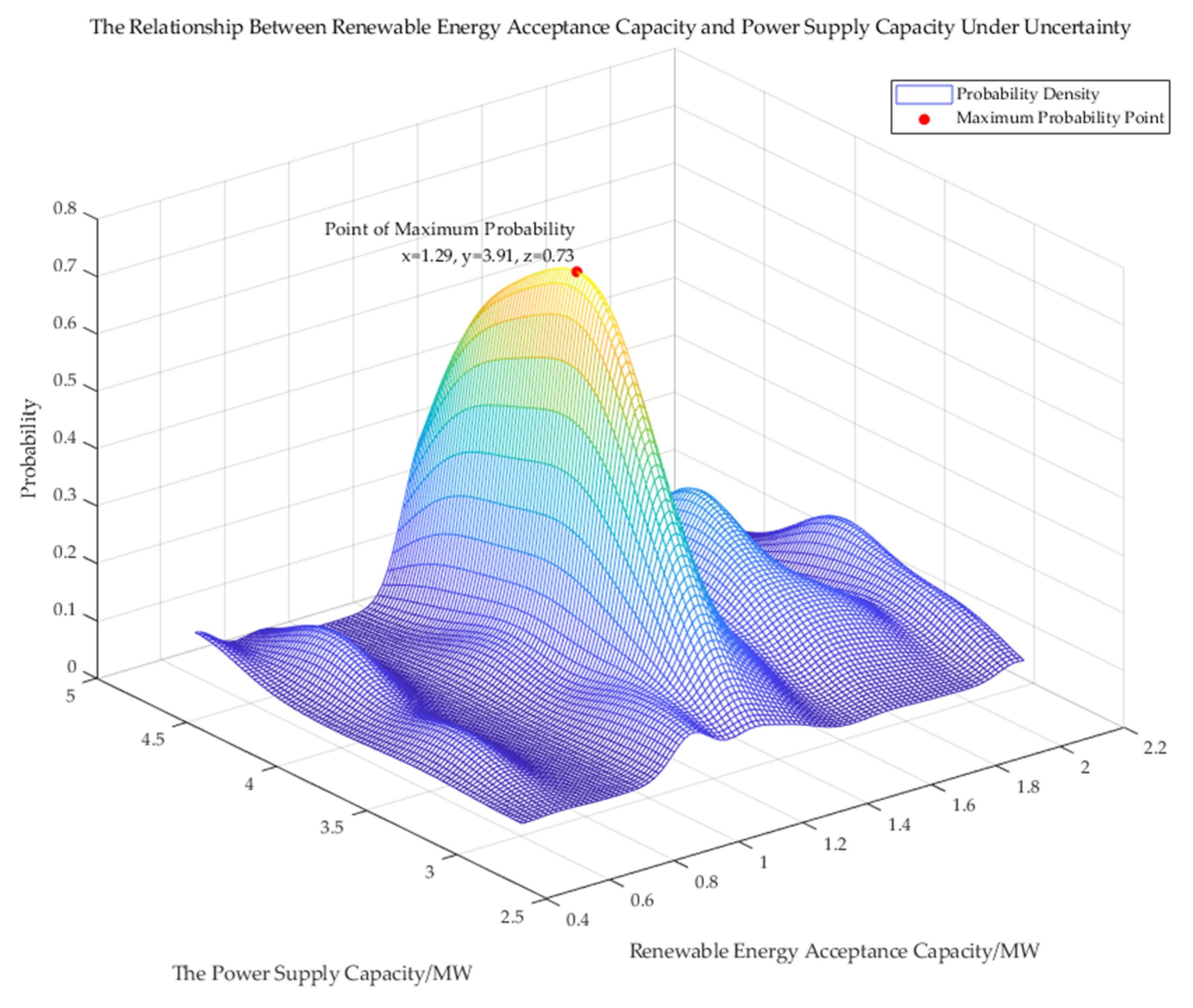 Sustainability 17 01292 g007