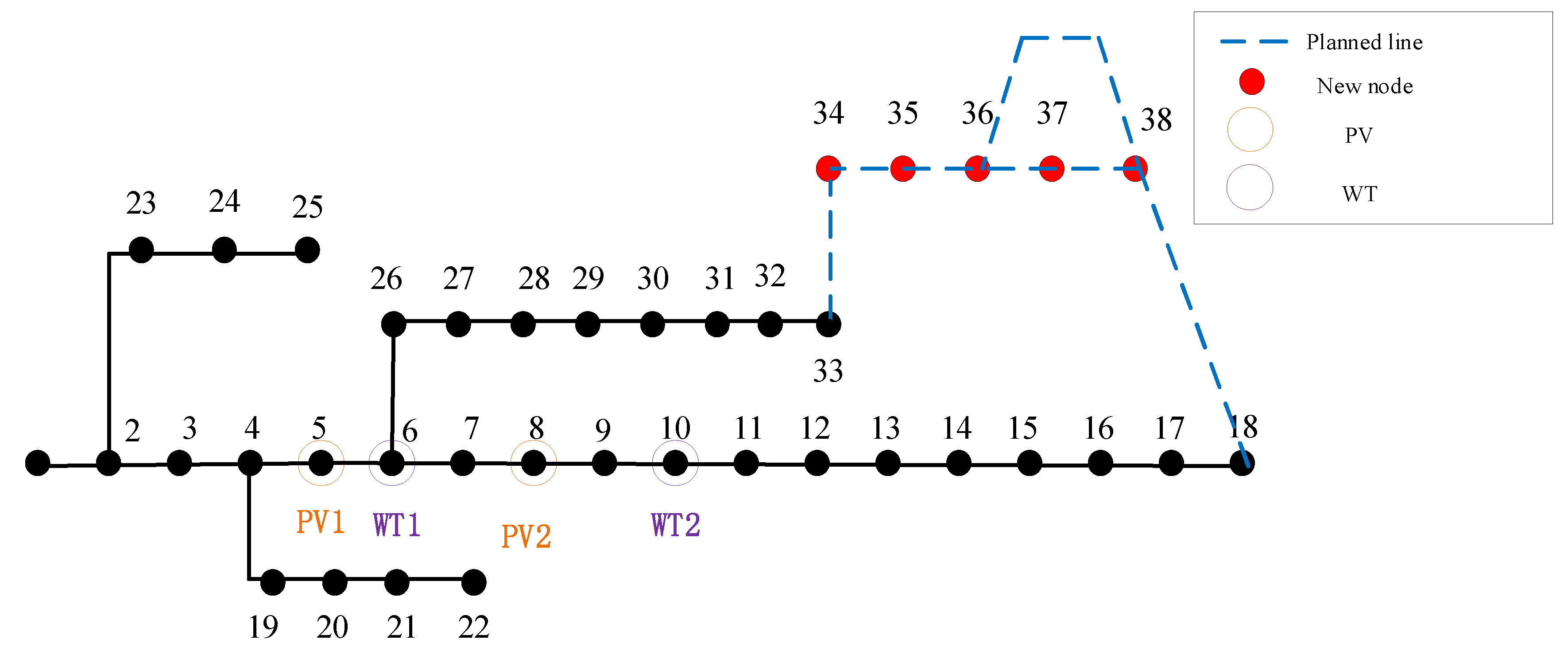 Sustainability 17 01292 g008
