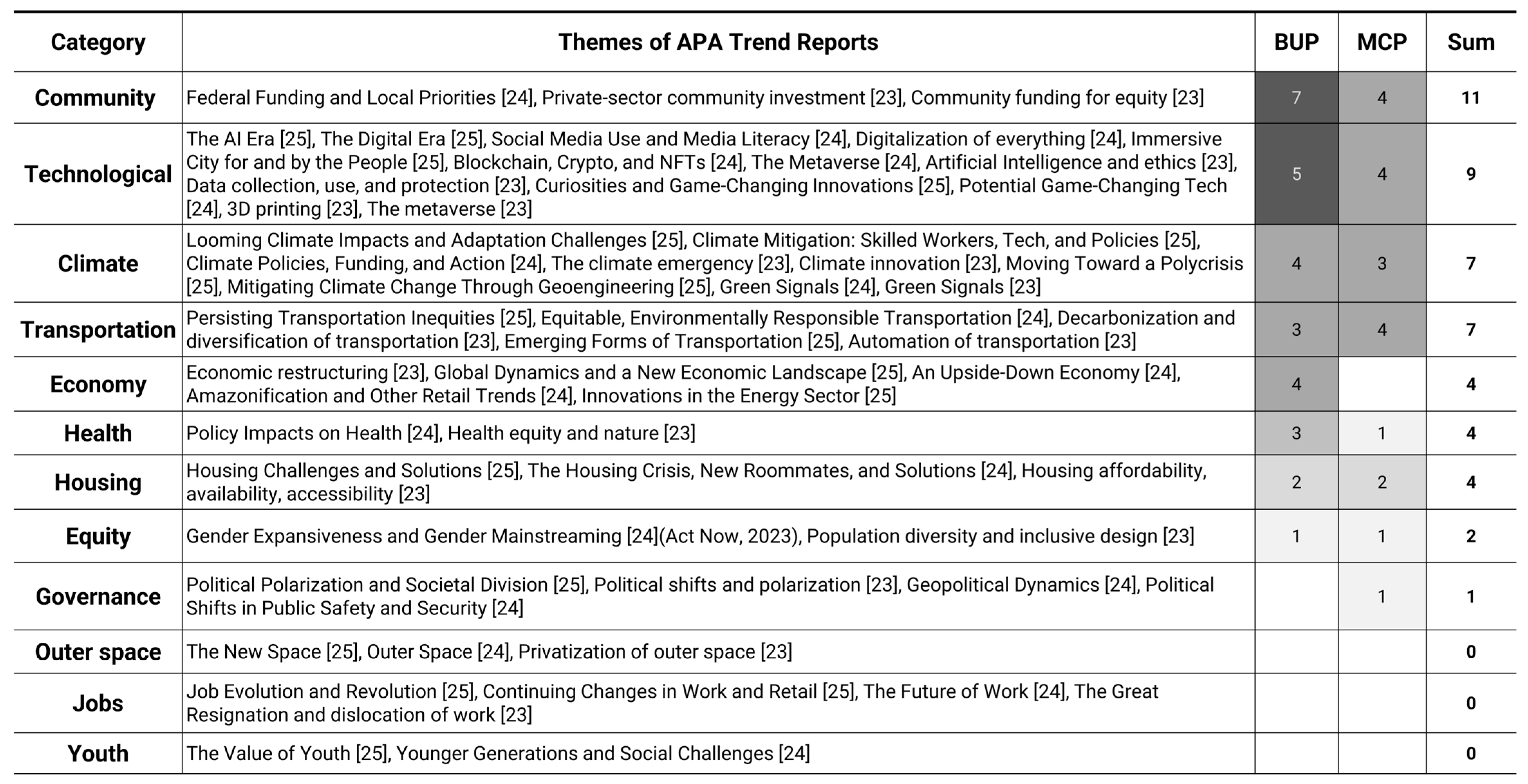 Sustainability 17 01294 g002