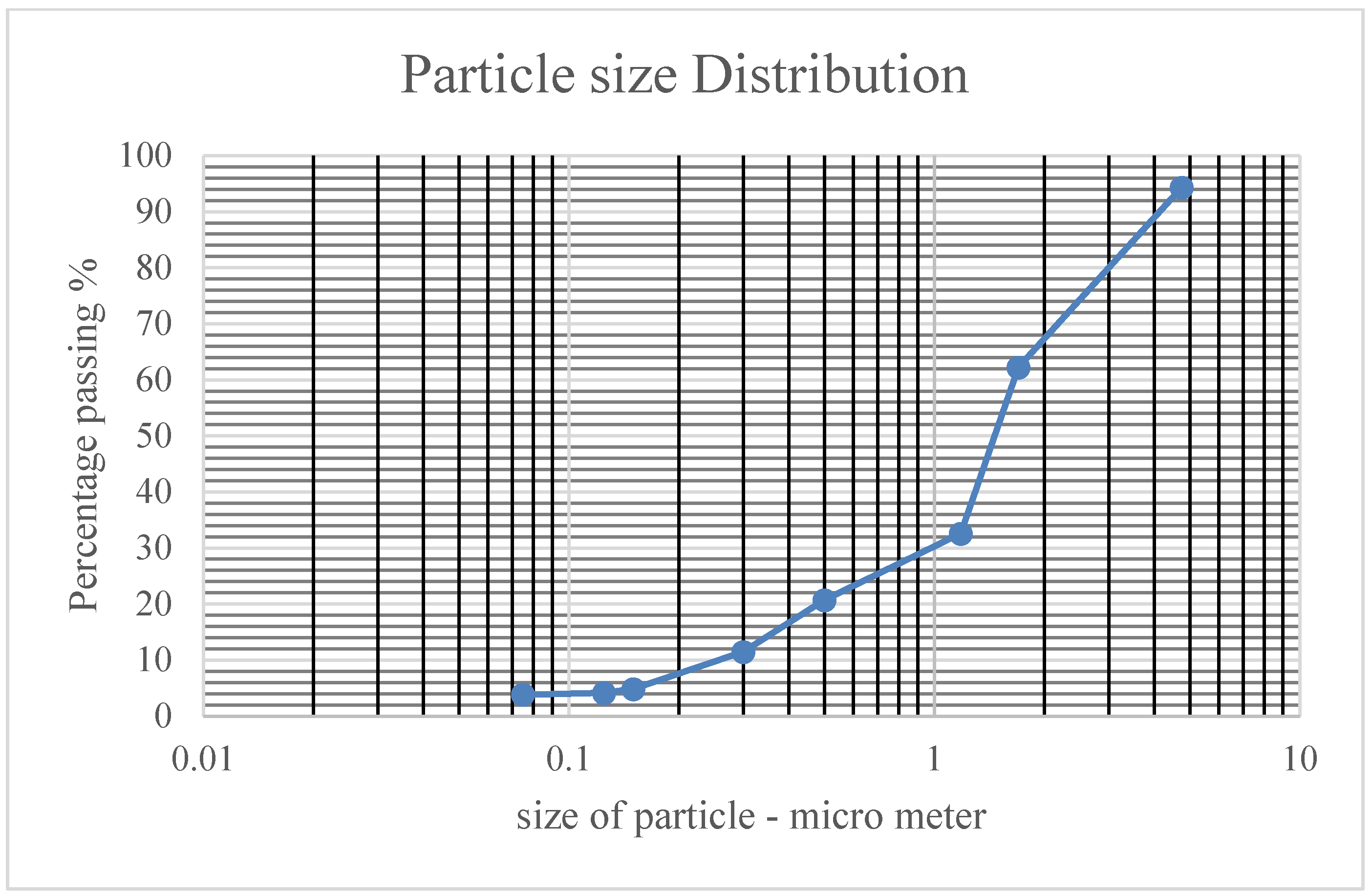 Sustainability 17 01298 g004
