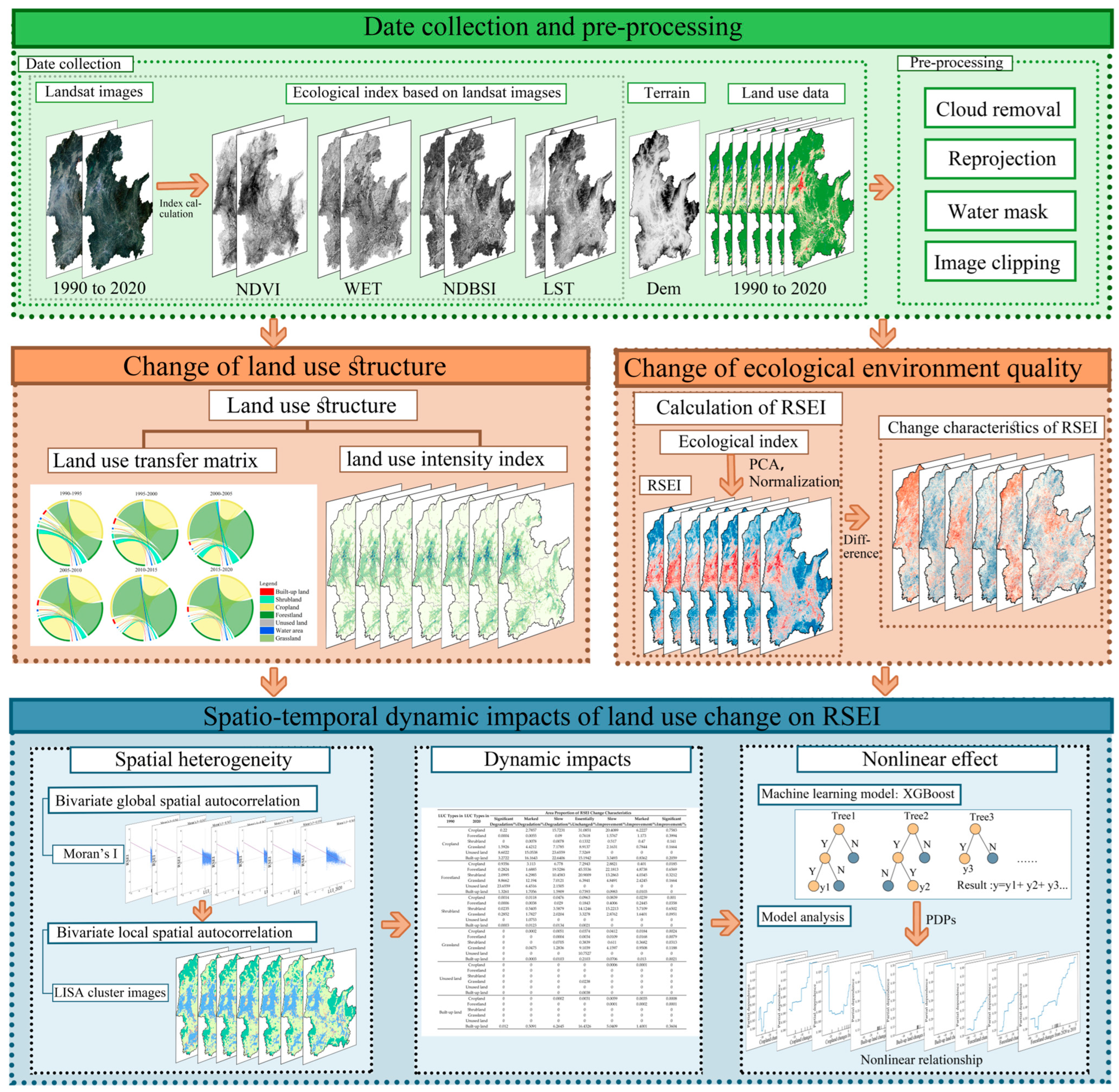 Sustainability 17 01299 g002