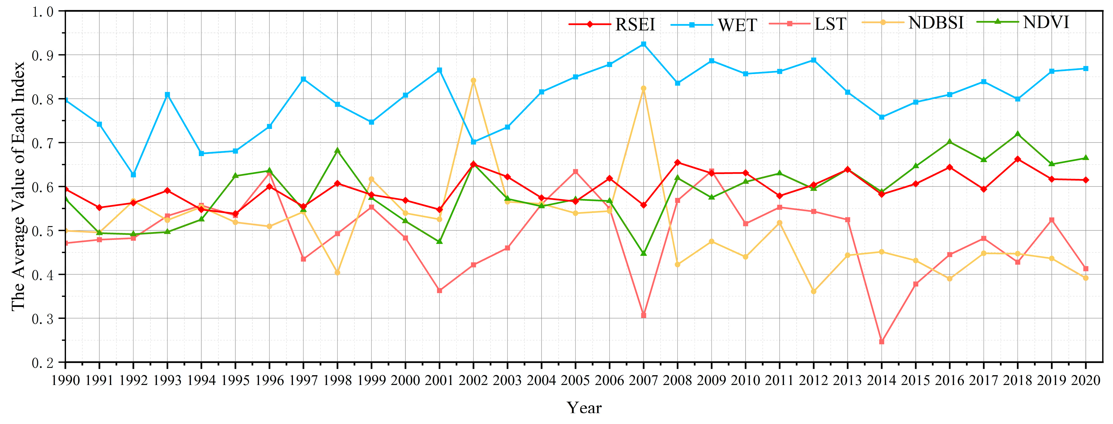 Sustainability 17 01299 g006