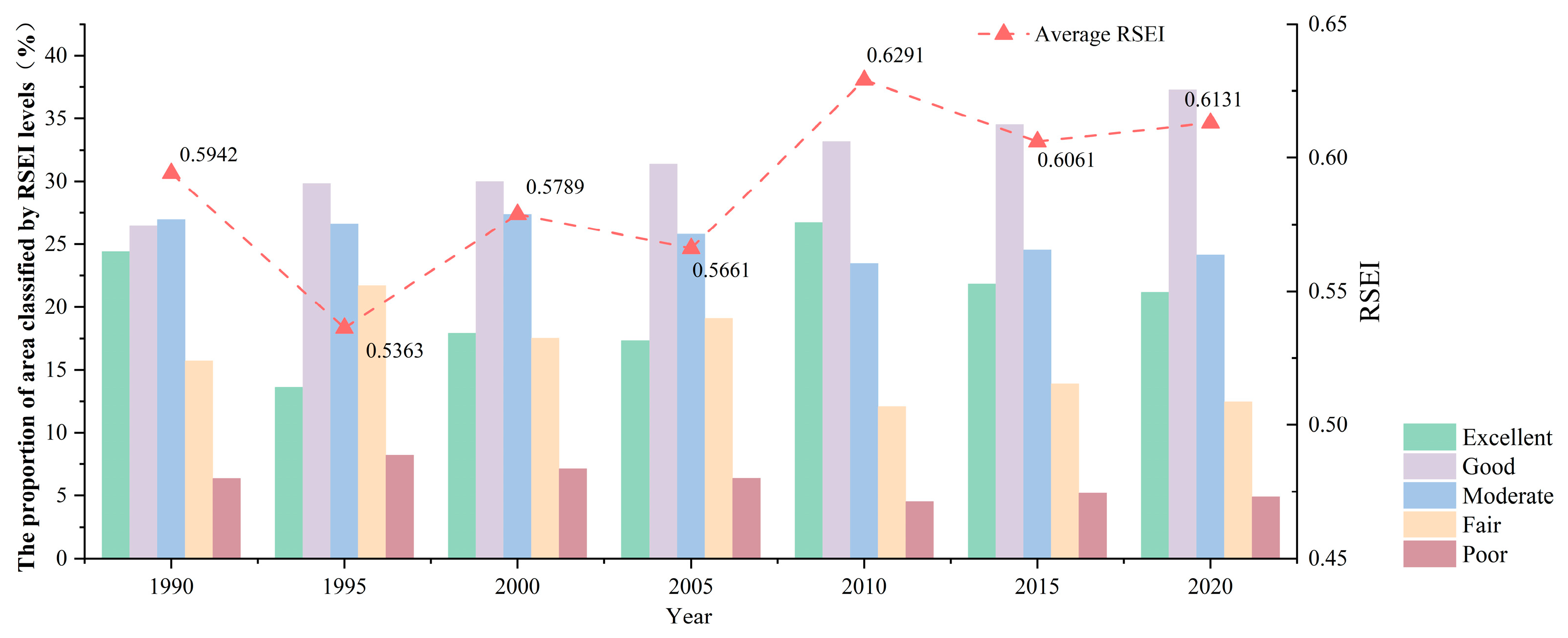 Sustainability 17 01299 g007