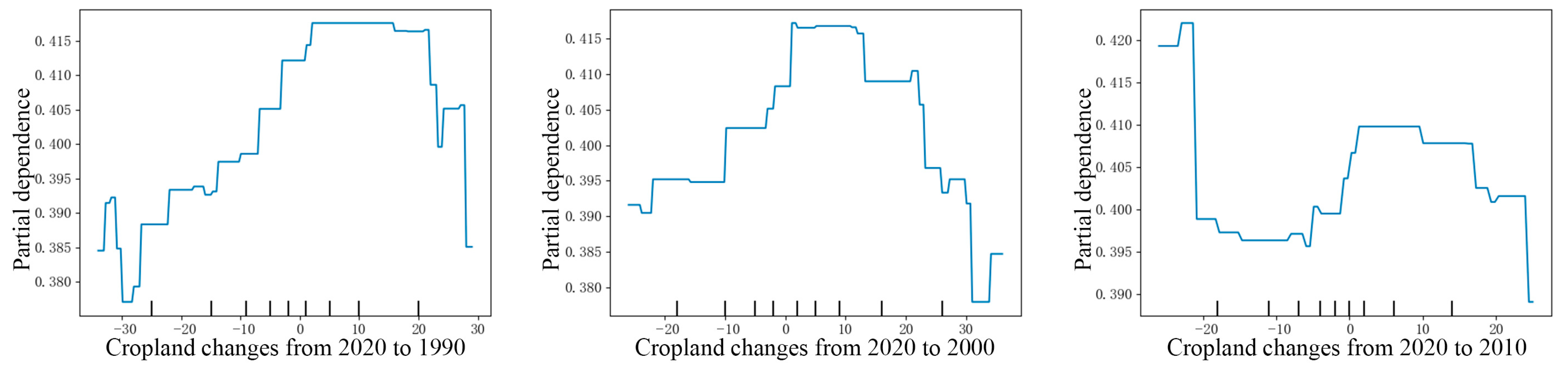 Sustainability 17 01299 g012