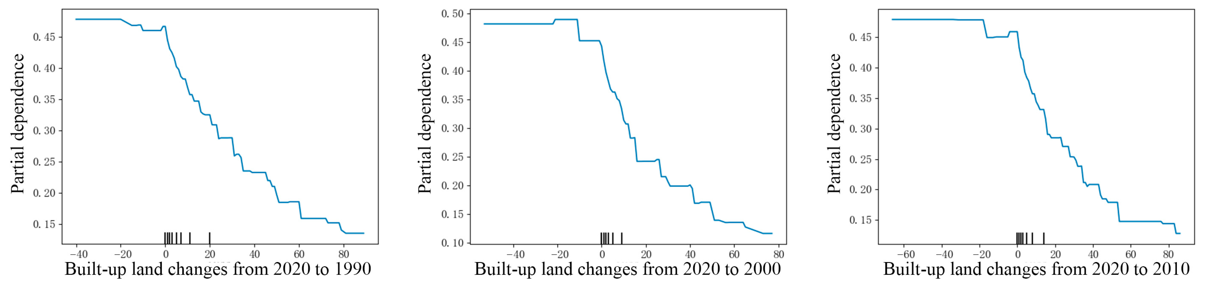 Sustainability 17 01299 g013