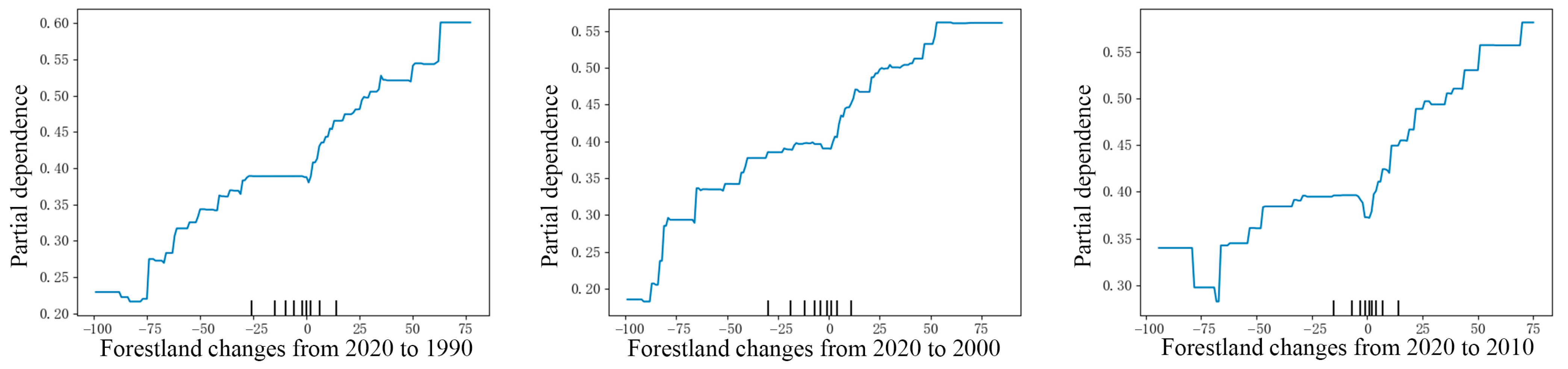 Sustainability 17 01299 g014