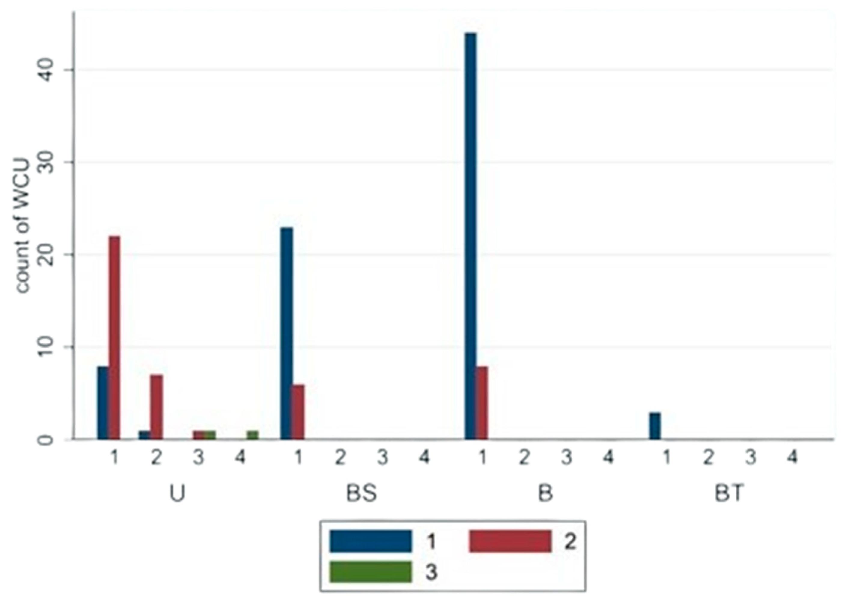 Sustainability 17 01300 g005