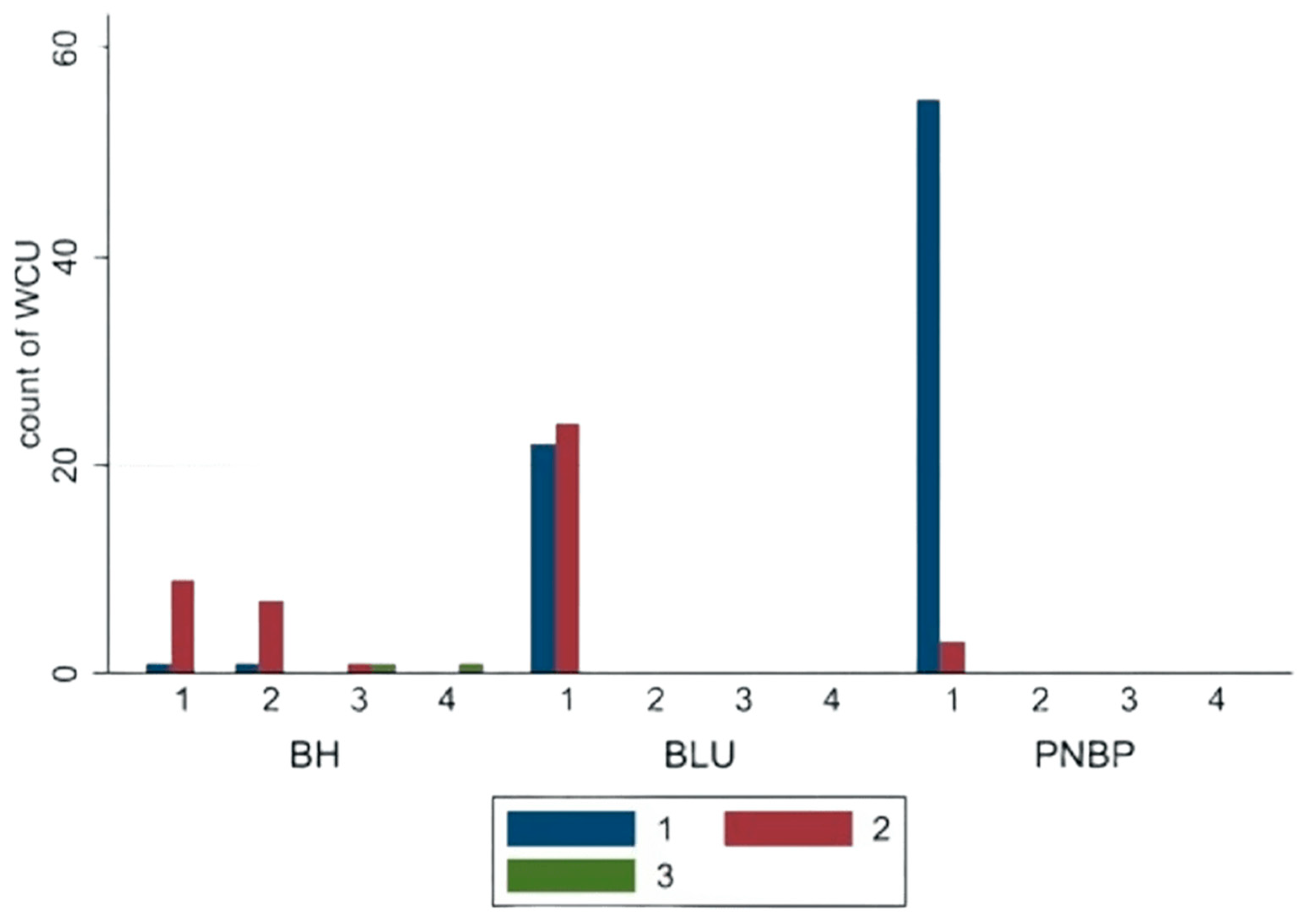Sustainability 17 01300 g006