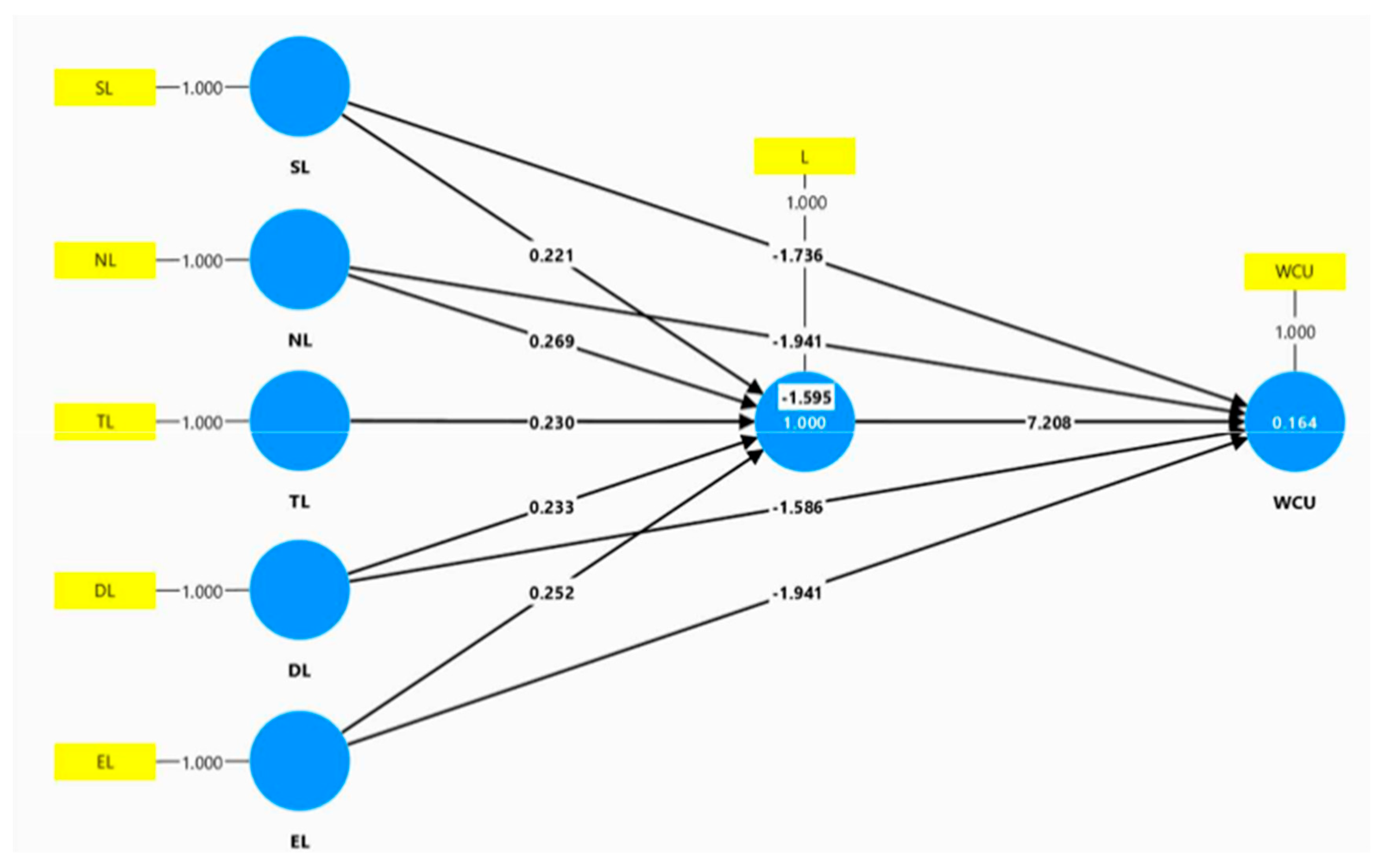 Sustainability 17 01300 g009