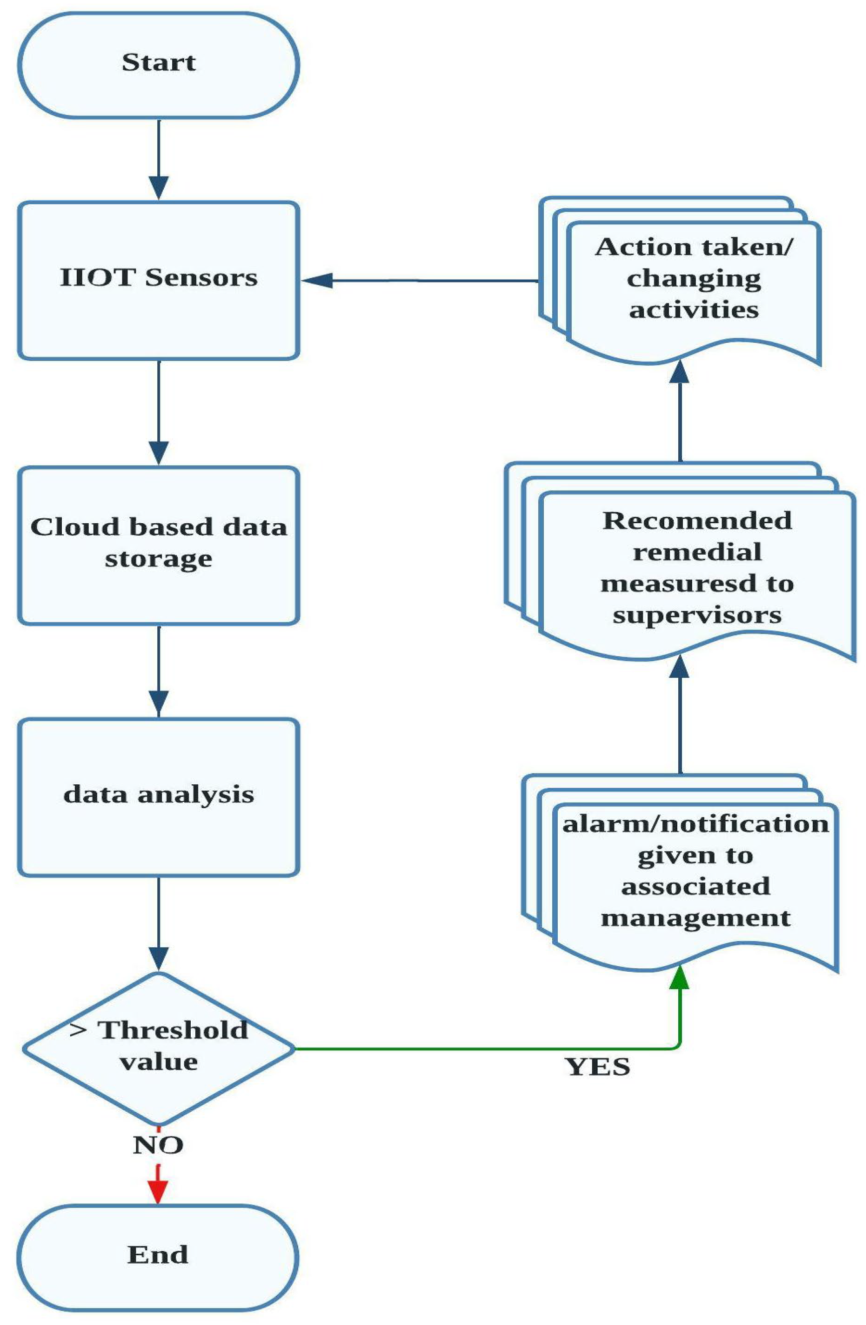 Sustainability 17 01301 g006