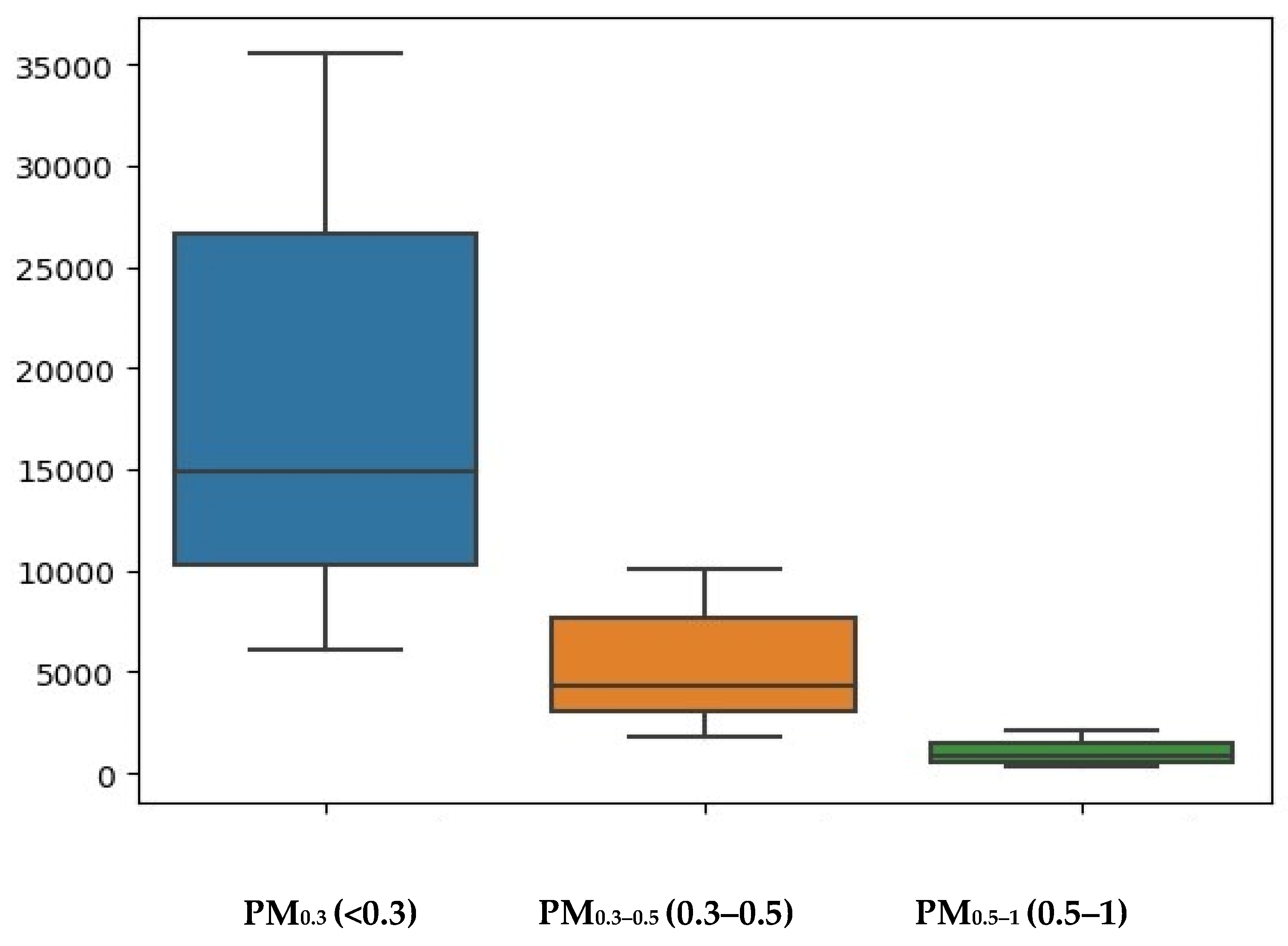 Sustainability 17 01301 g008