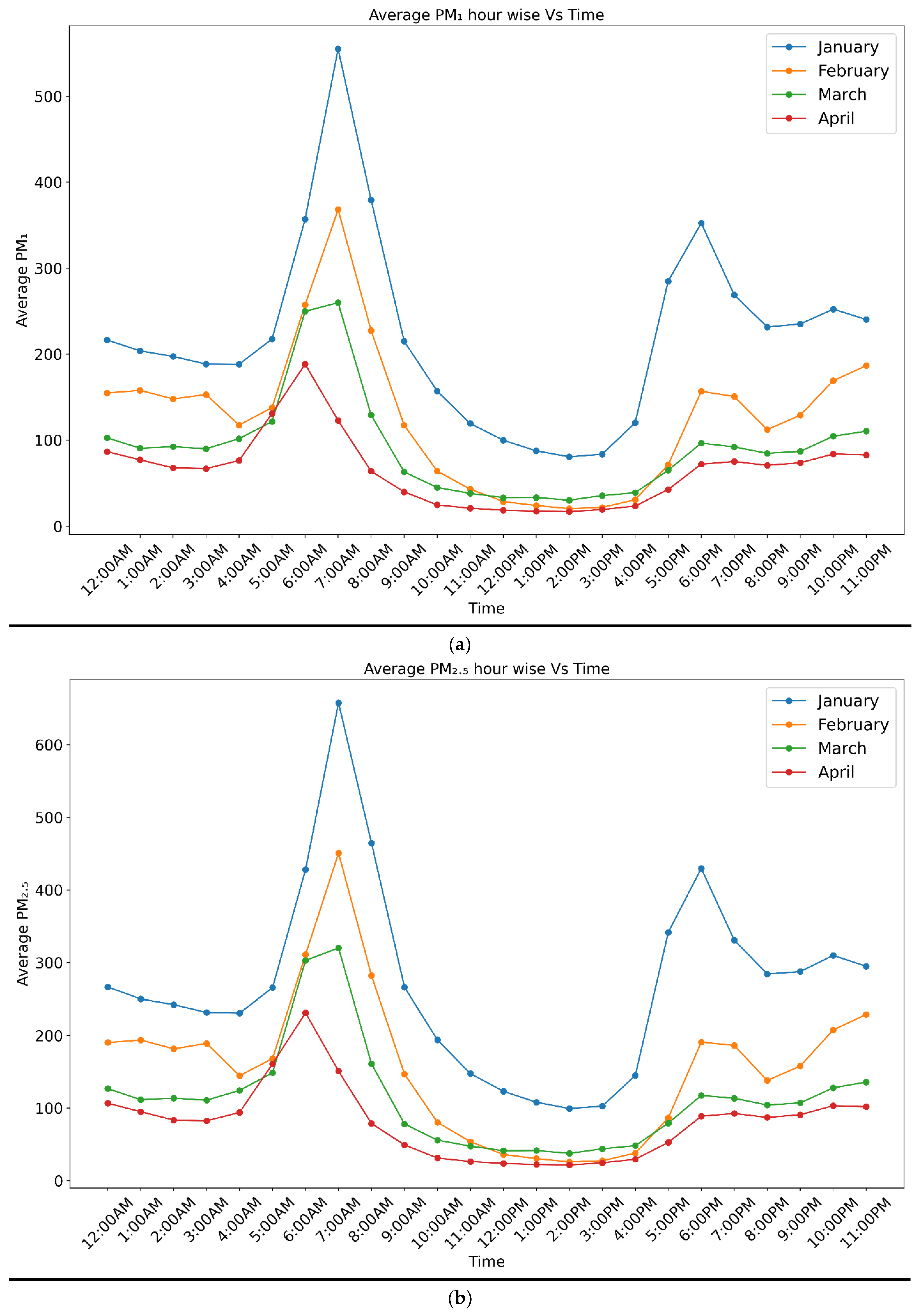 Sustainability 17 01301 g011a