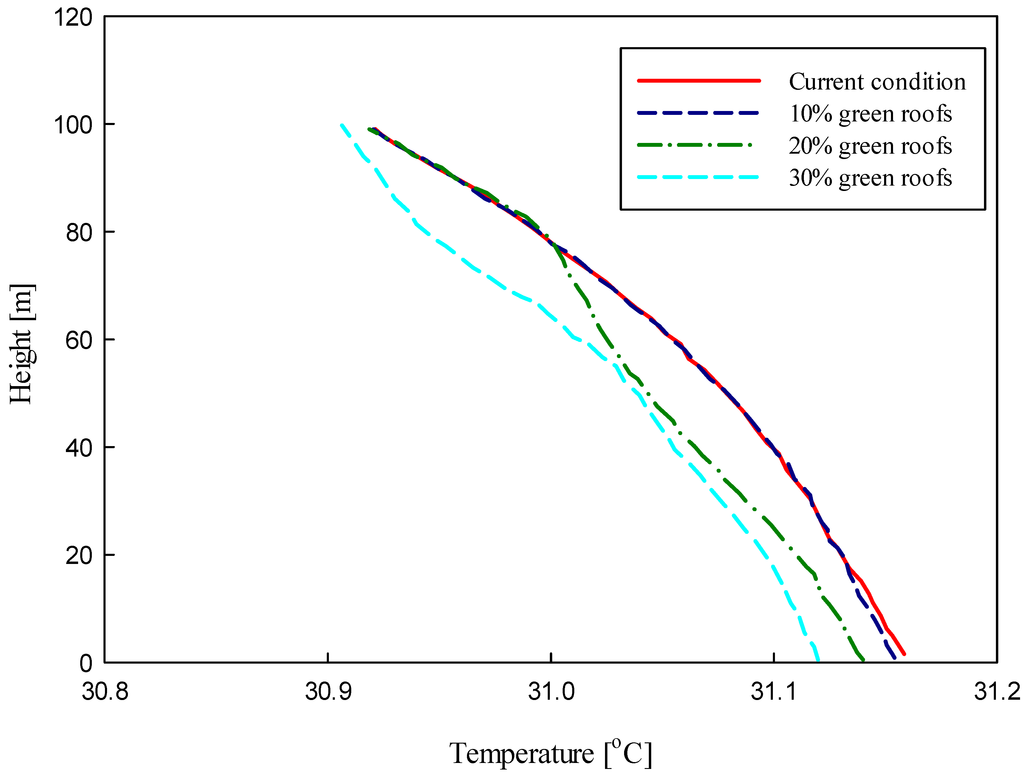 Sustainability 17 01303 g006
