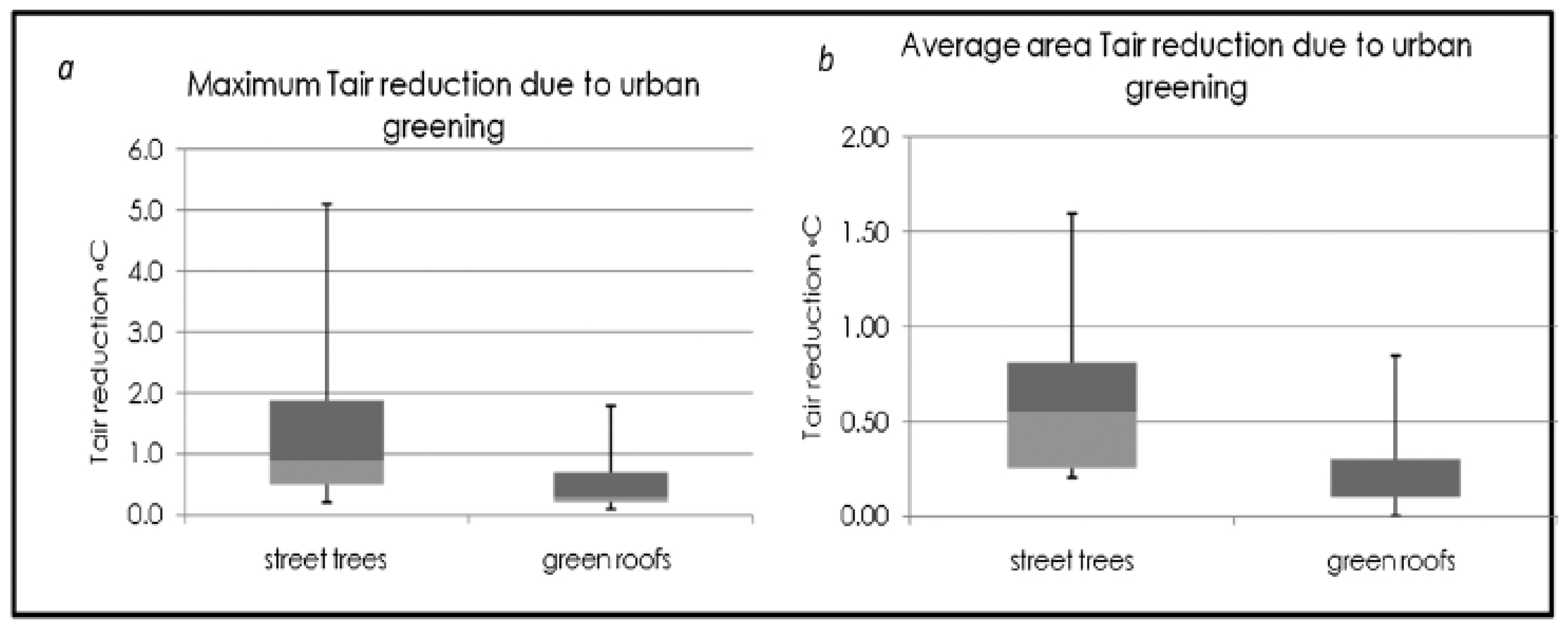 Sustainability 17 01303 g007
