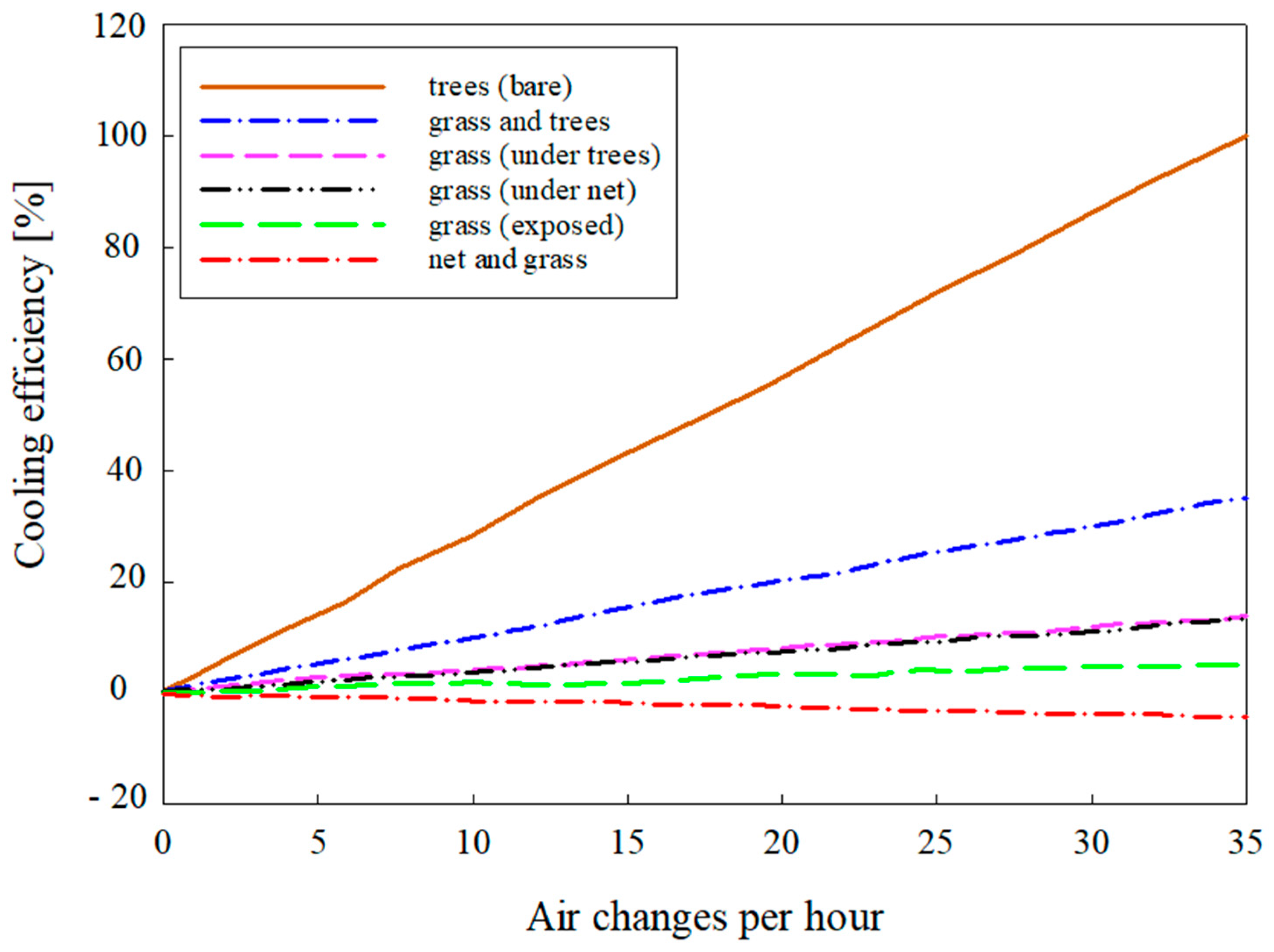 Sustainability 17 01303 g009