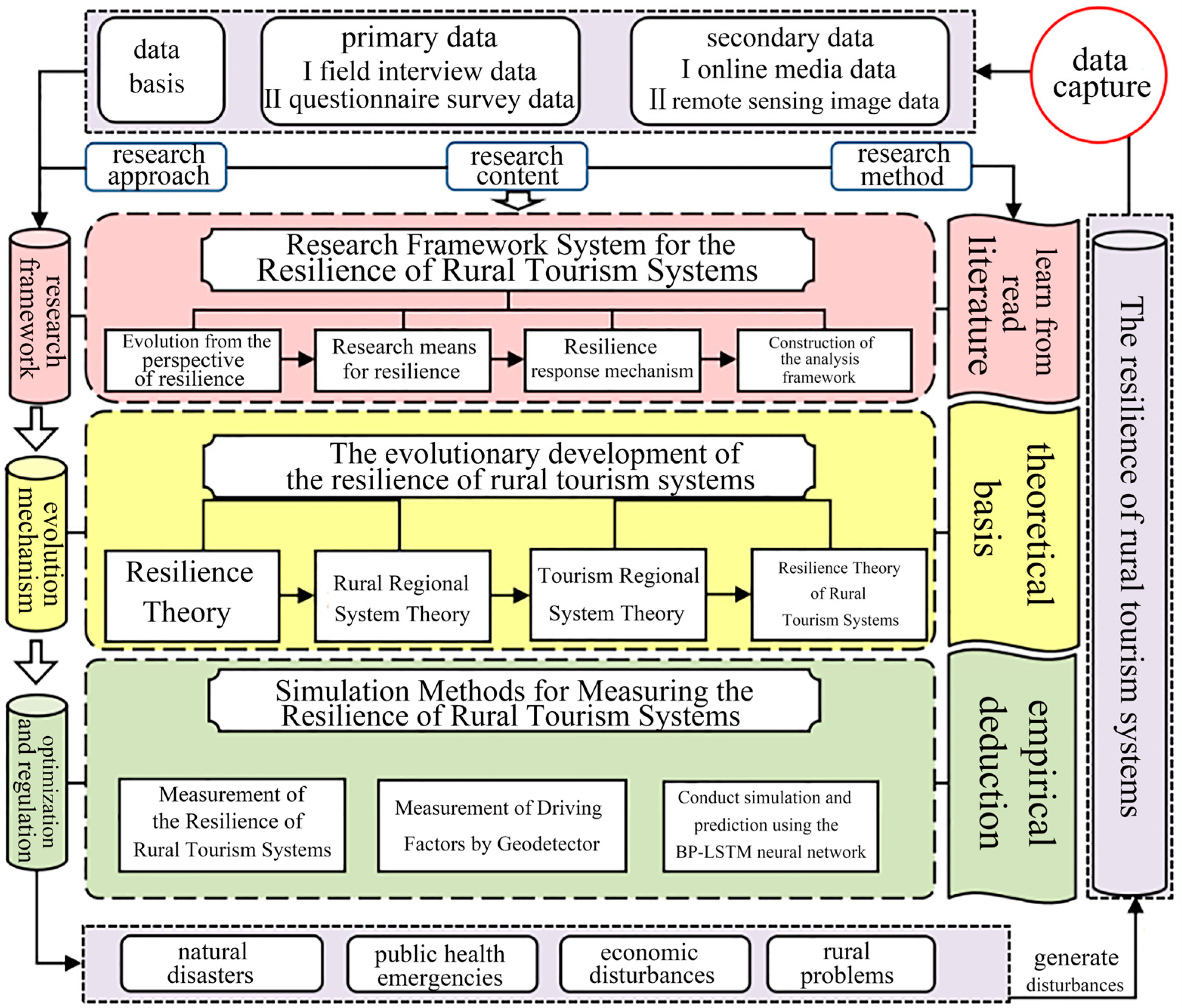 Sustainability 17 01305 g002