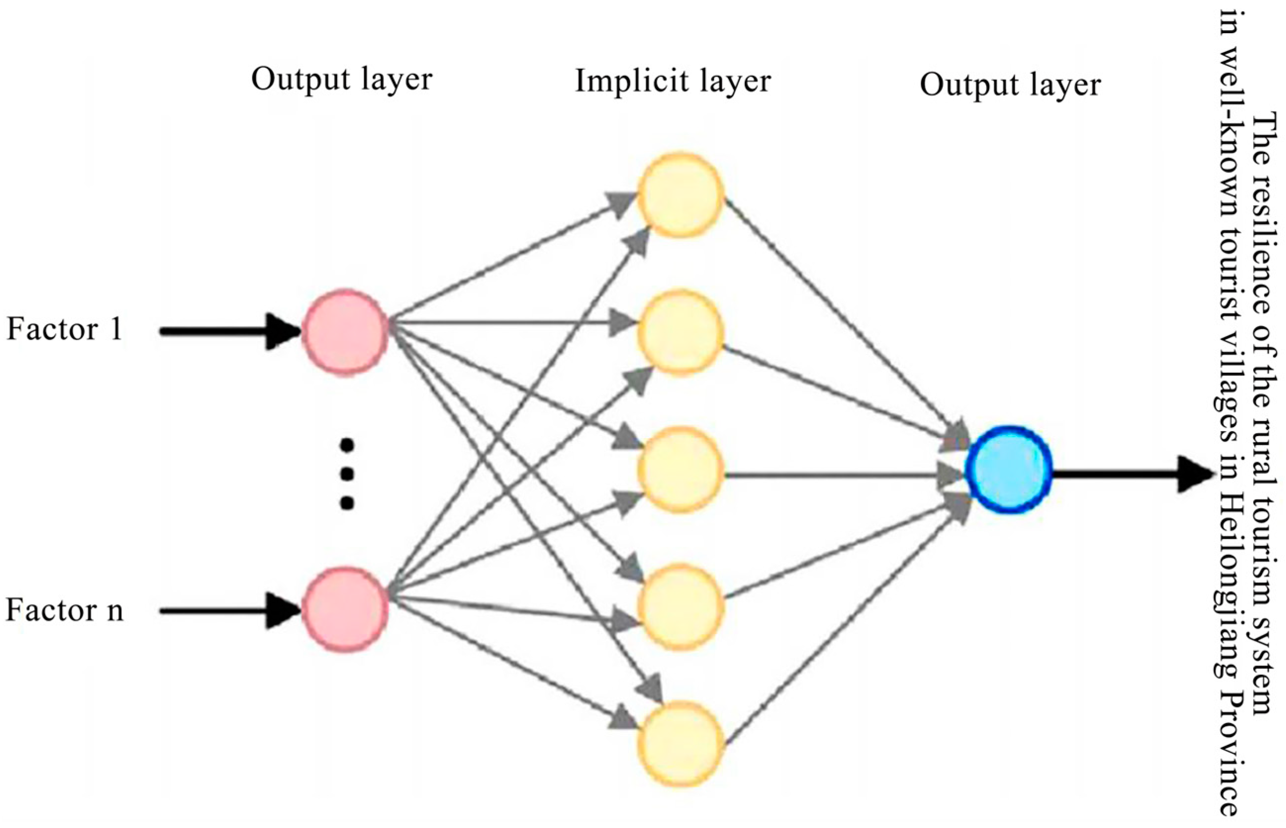 Sustainability 17 01305 g003