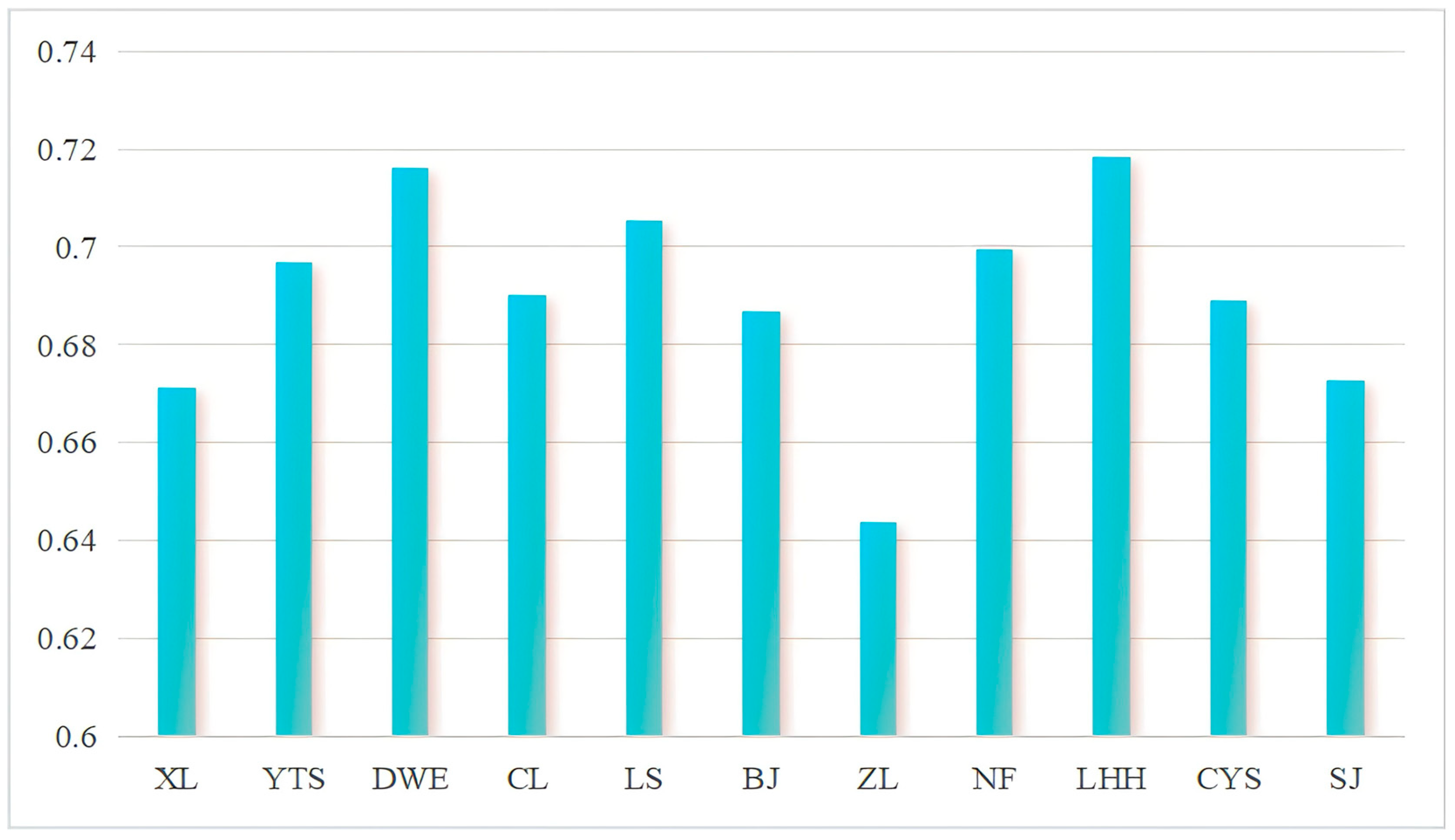 Sustainability 17 01305 g005