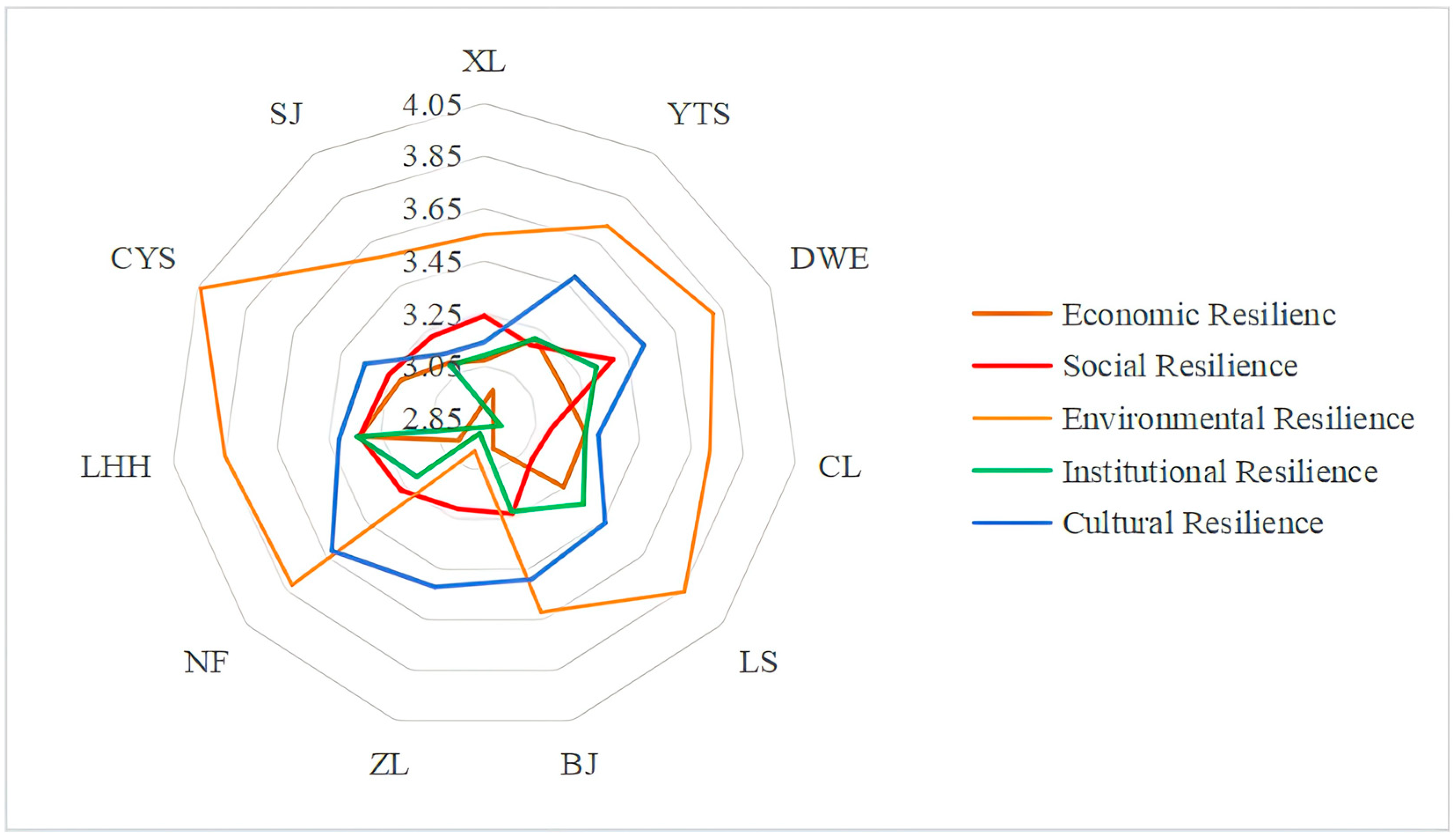 Sustainability 17 01305 g006