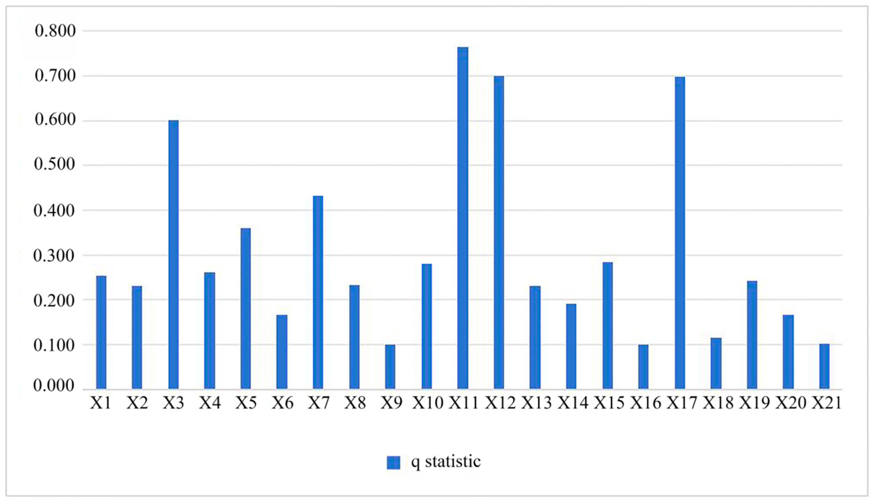 Sustainability 17 01305 g007