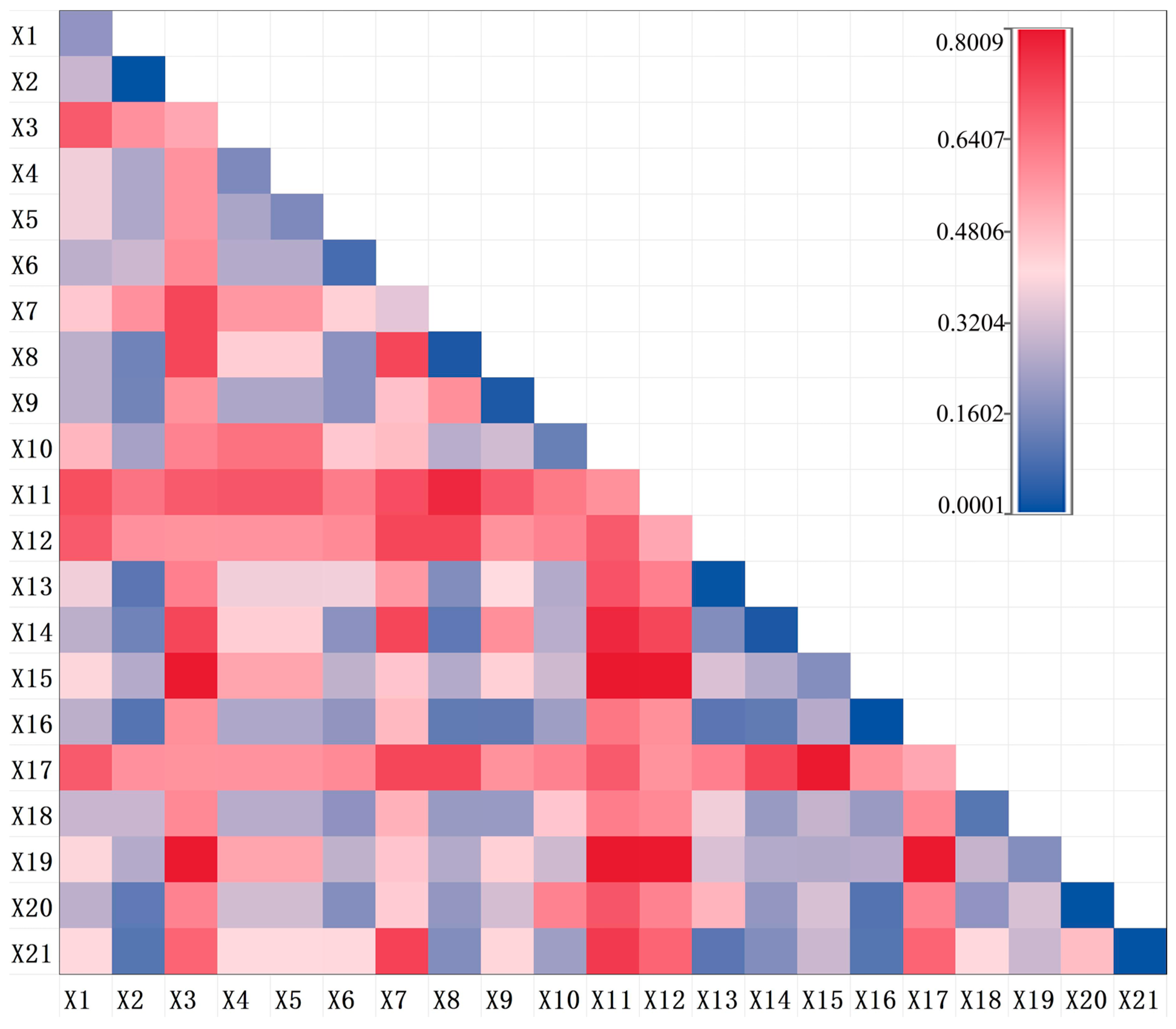 Sustainability 17 01305 g008